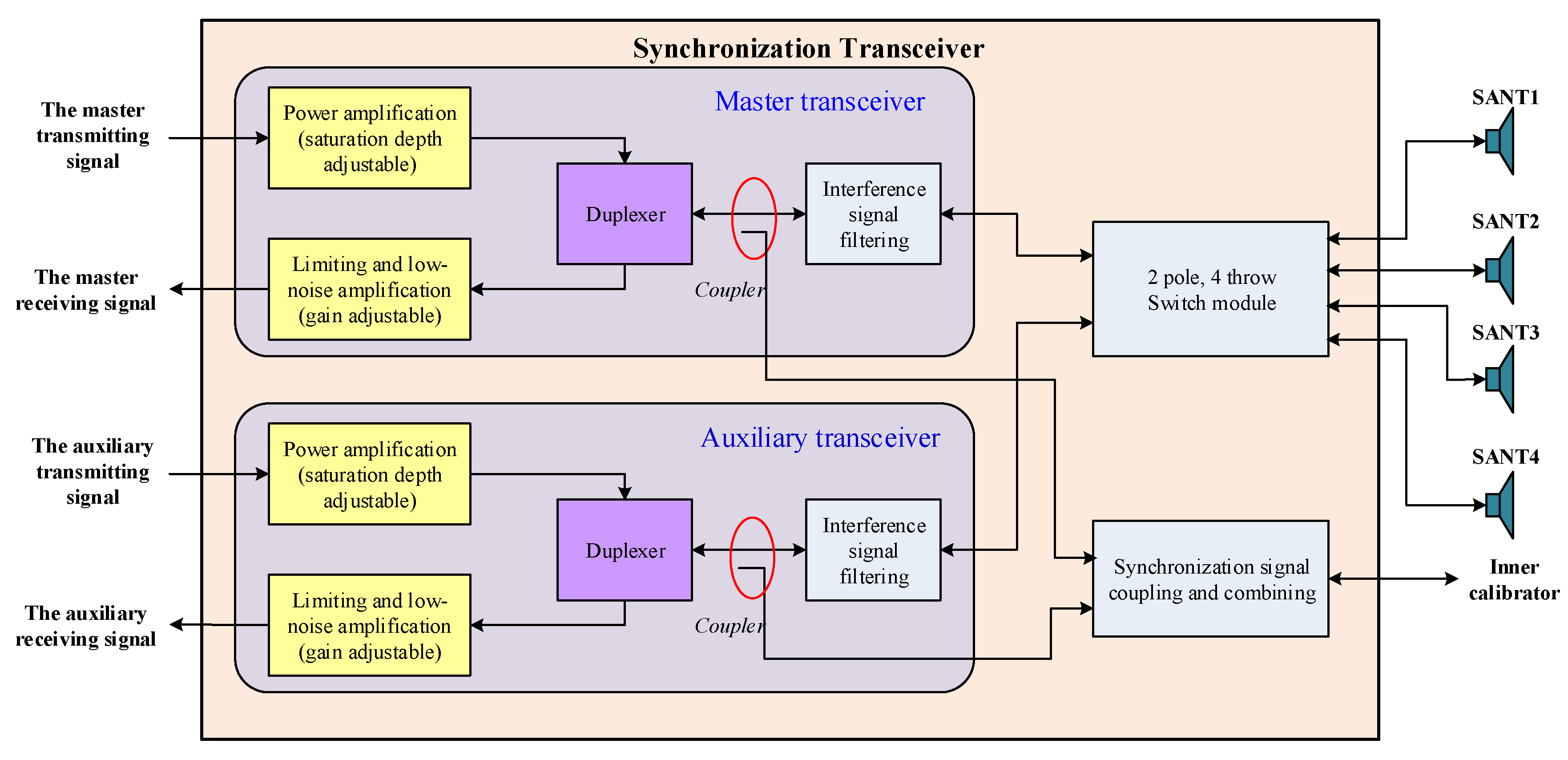 Sensors 20 01463 g006 Sensors 20 01463 g006
