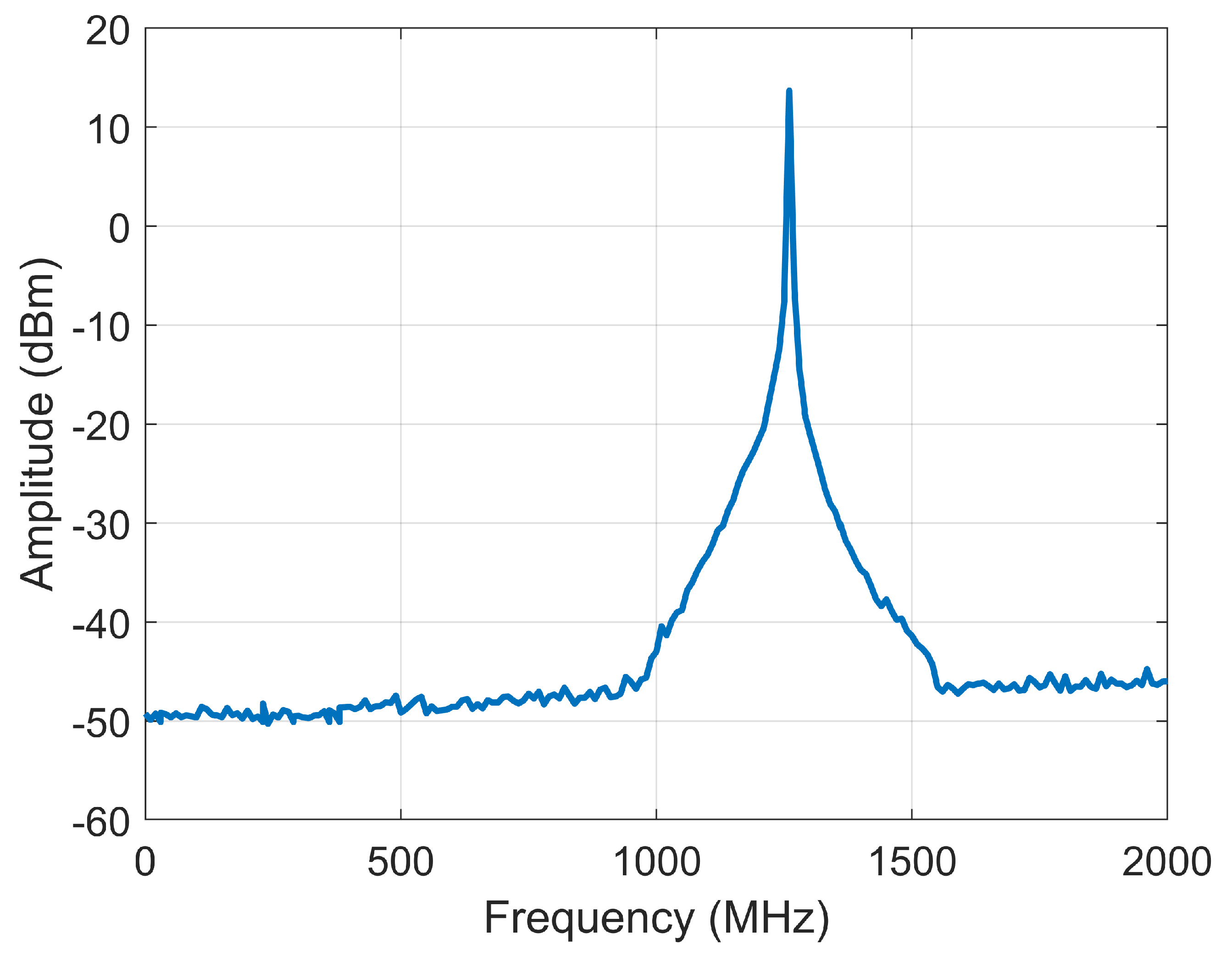 Sensors 20 01463 g008 Sensors 20 01463 g008