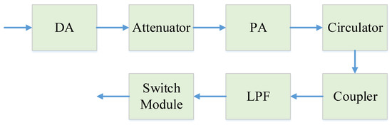 The Synchronization Transceiver Design and Experimental Verification ...