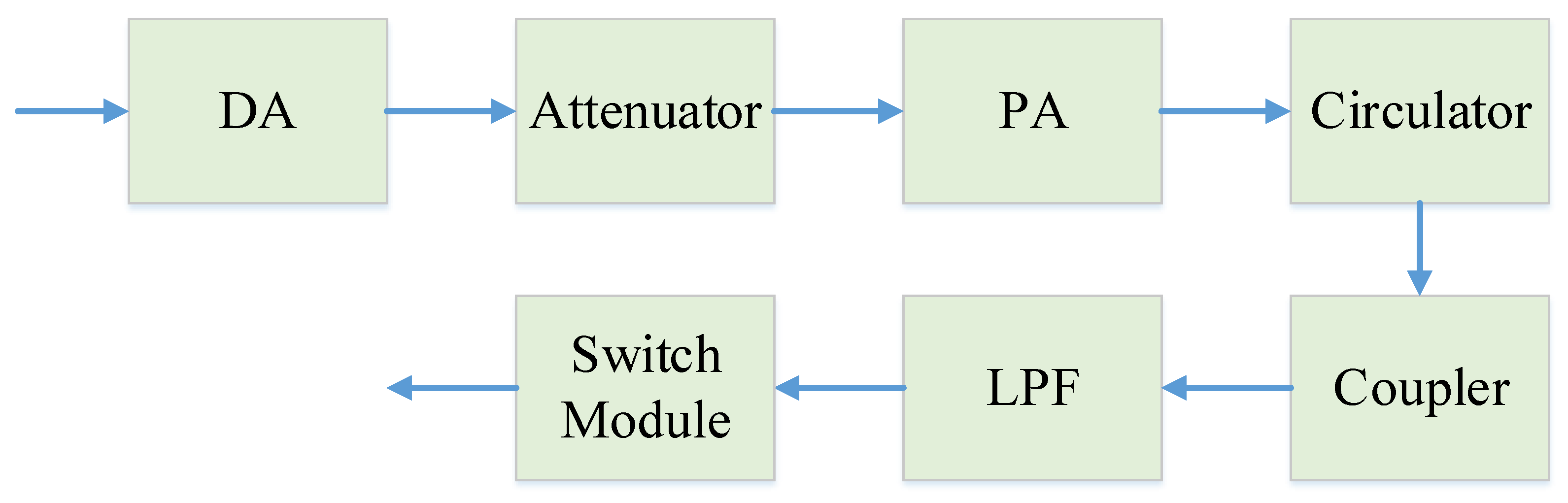 Sensors 20 01463 g010 Sensors 20 01463 g010