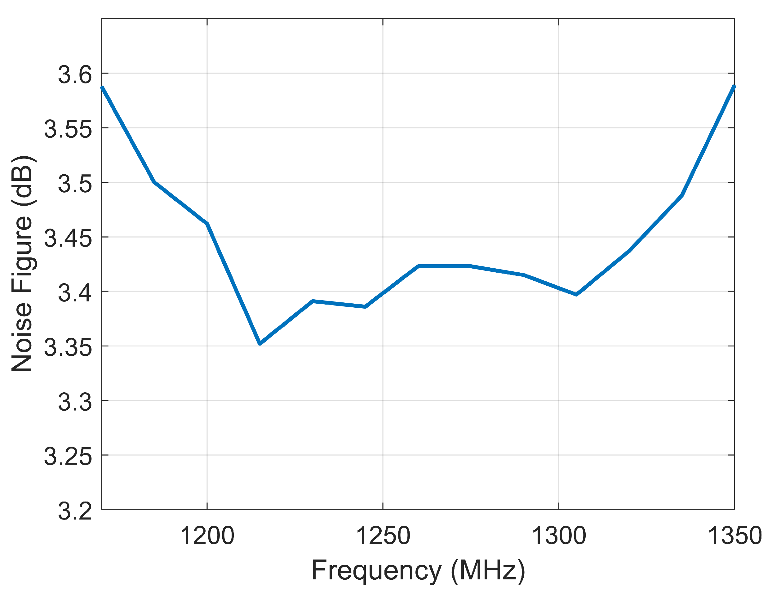 Sensors 20 01463 g012 Sensors 20 01463 g012