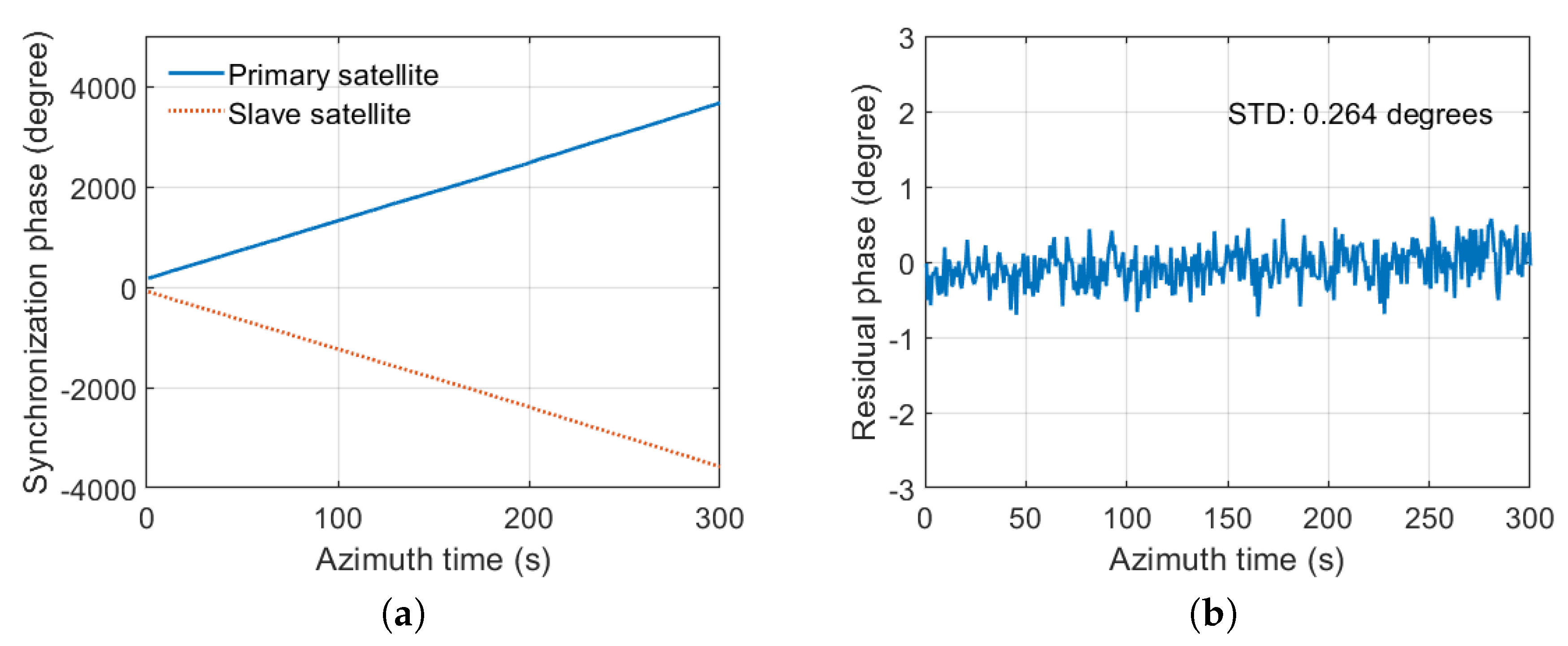 Sensors 20 01463 g014 Sensors 20 01463 g014