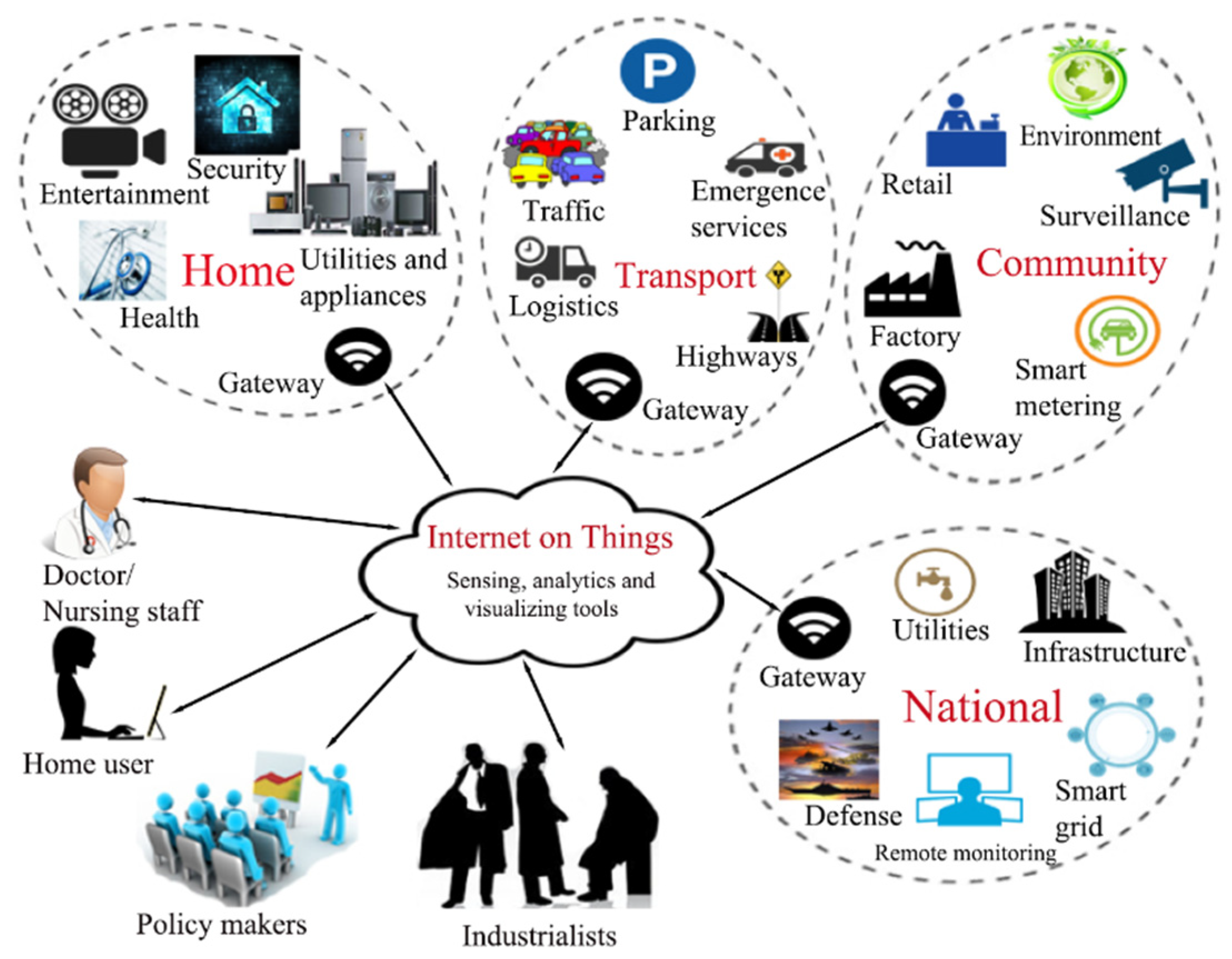 Sensors 20 01464 g001