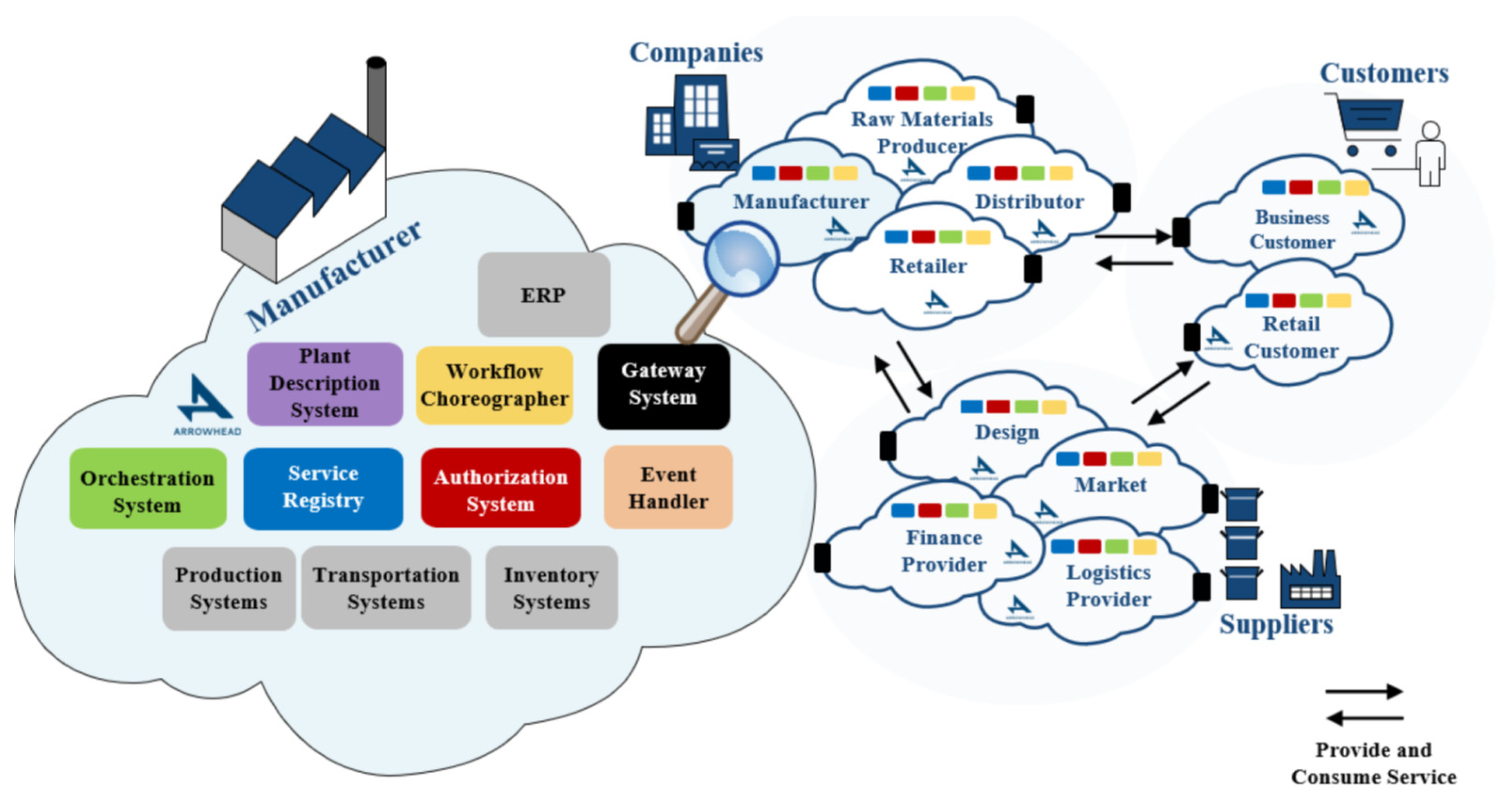 Sensors 20 01464 g009