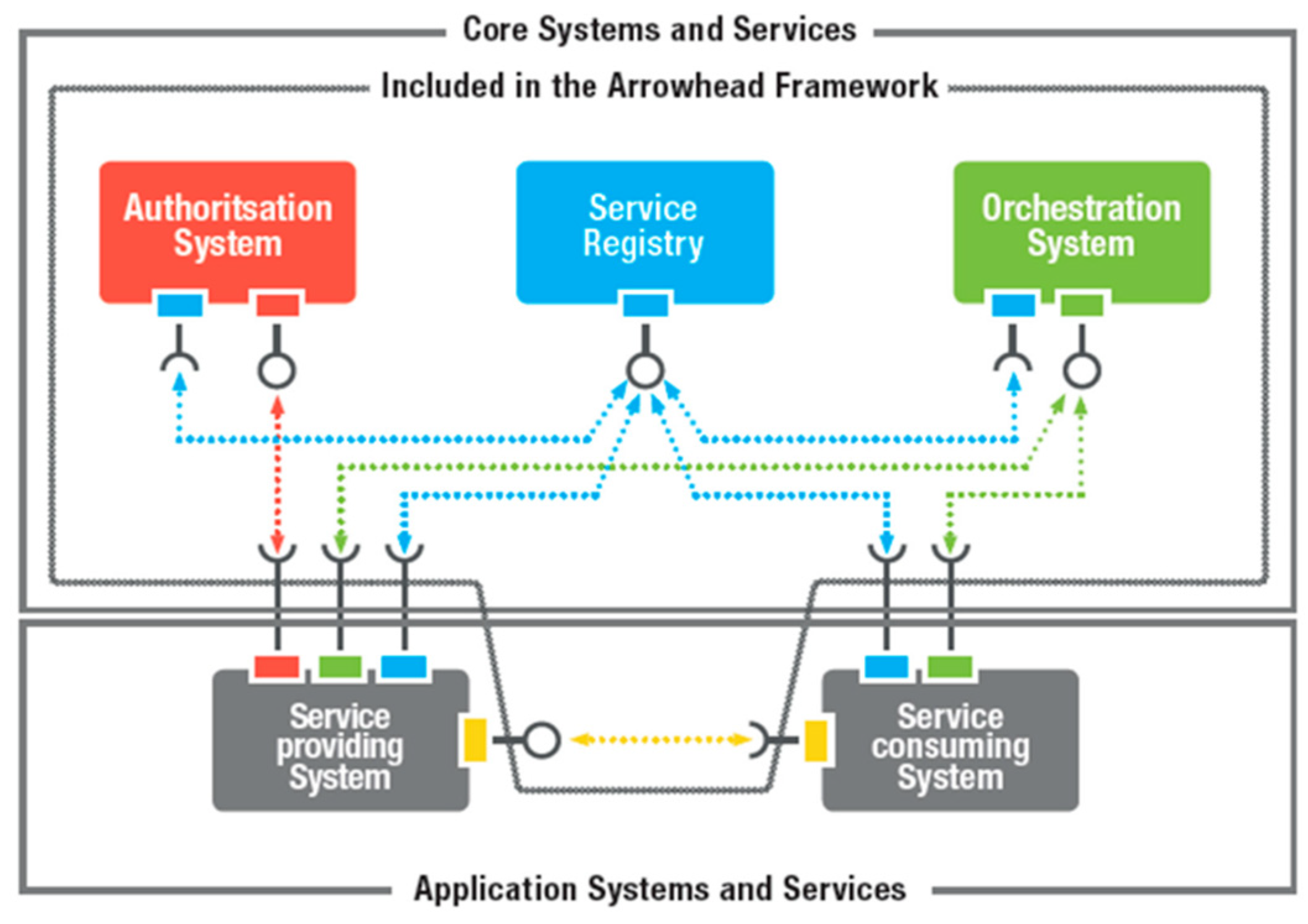 Sensors 20 01464 g011