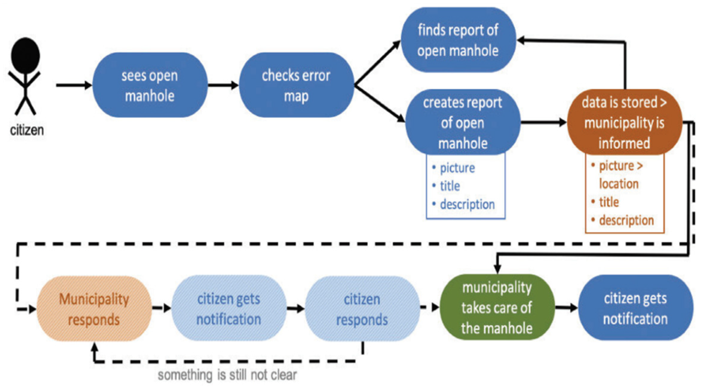 Sensors 20 01464 g014