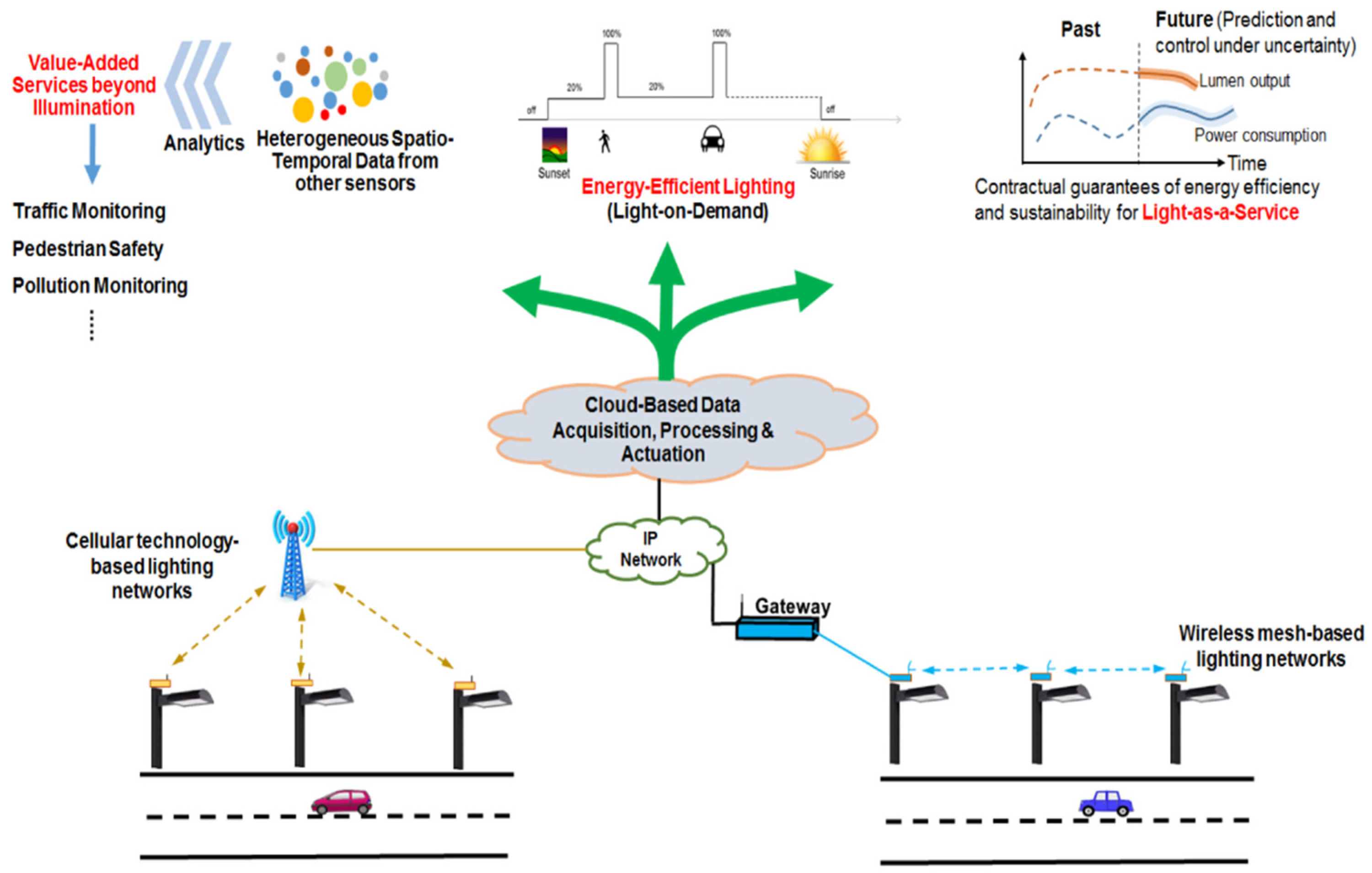 Sensors 20 01464 g017