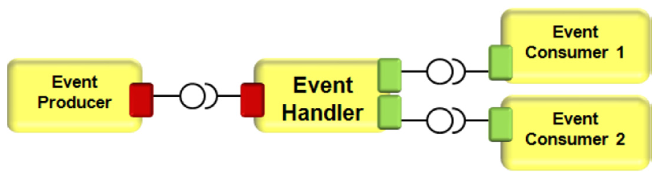 Sensors 20 01464 g019