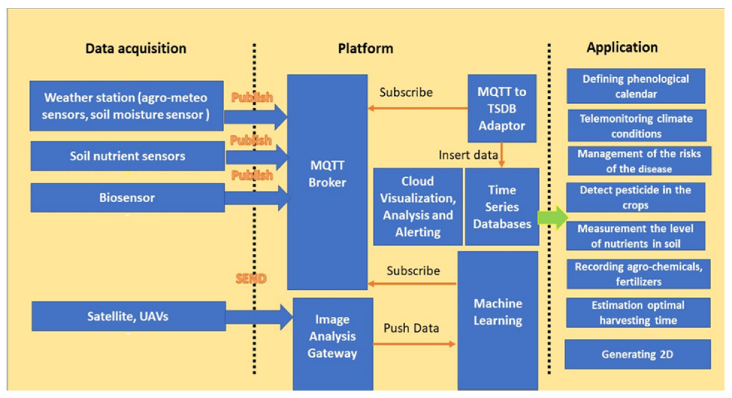 Sensors 20 01464 g022