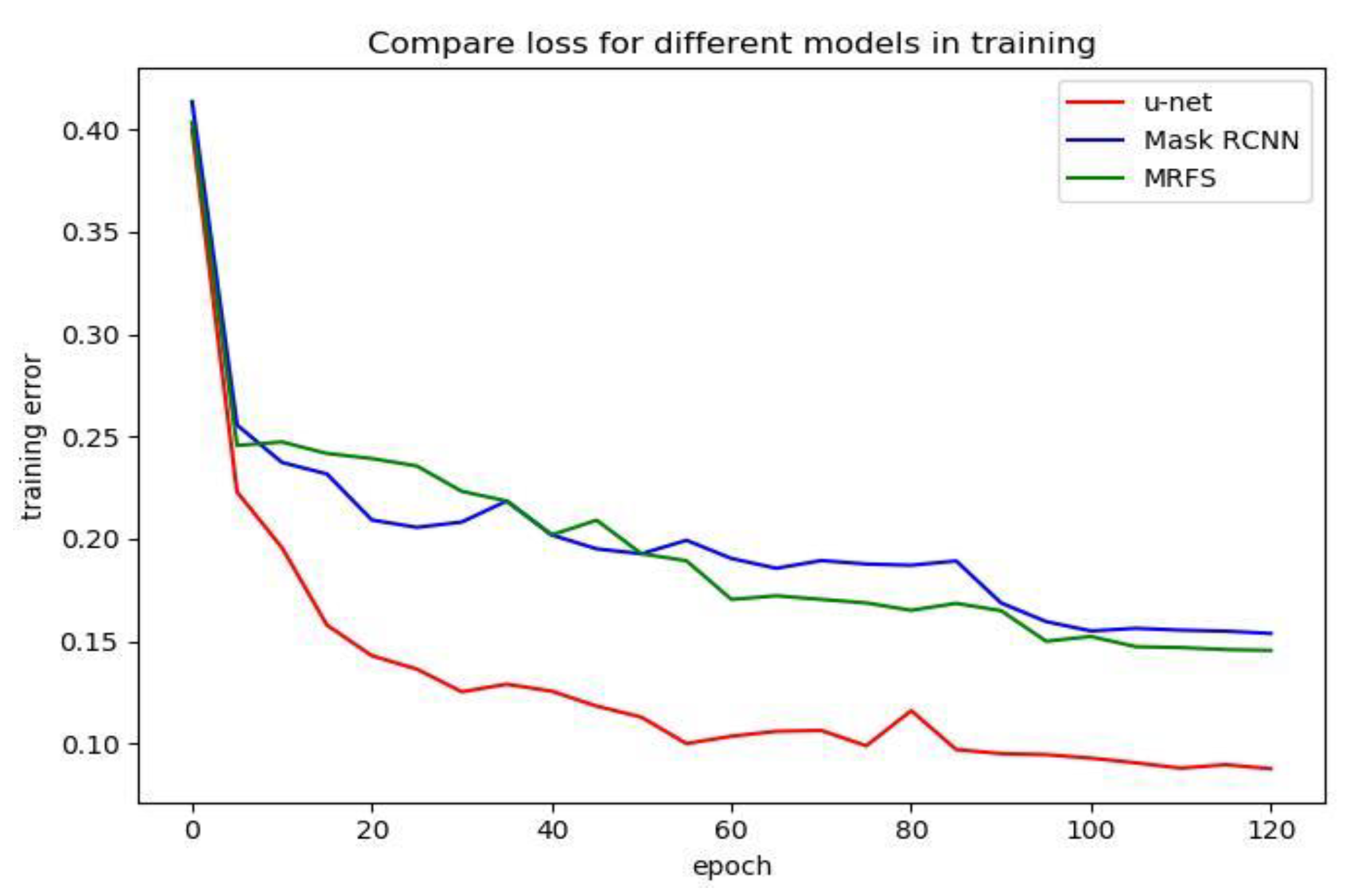 Sensors 20 01465 g008