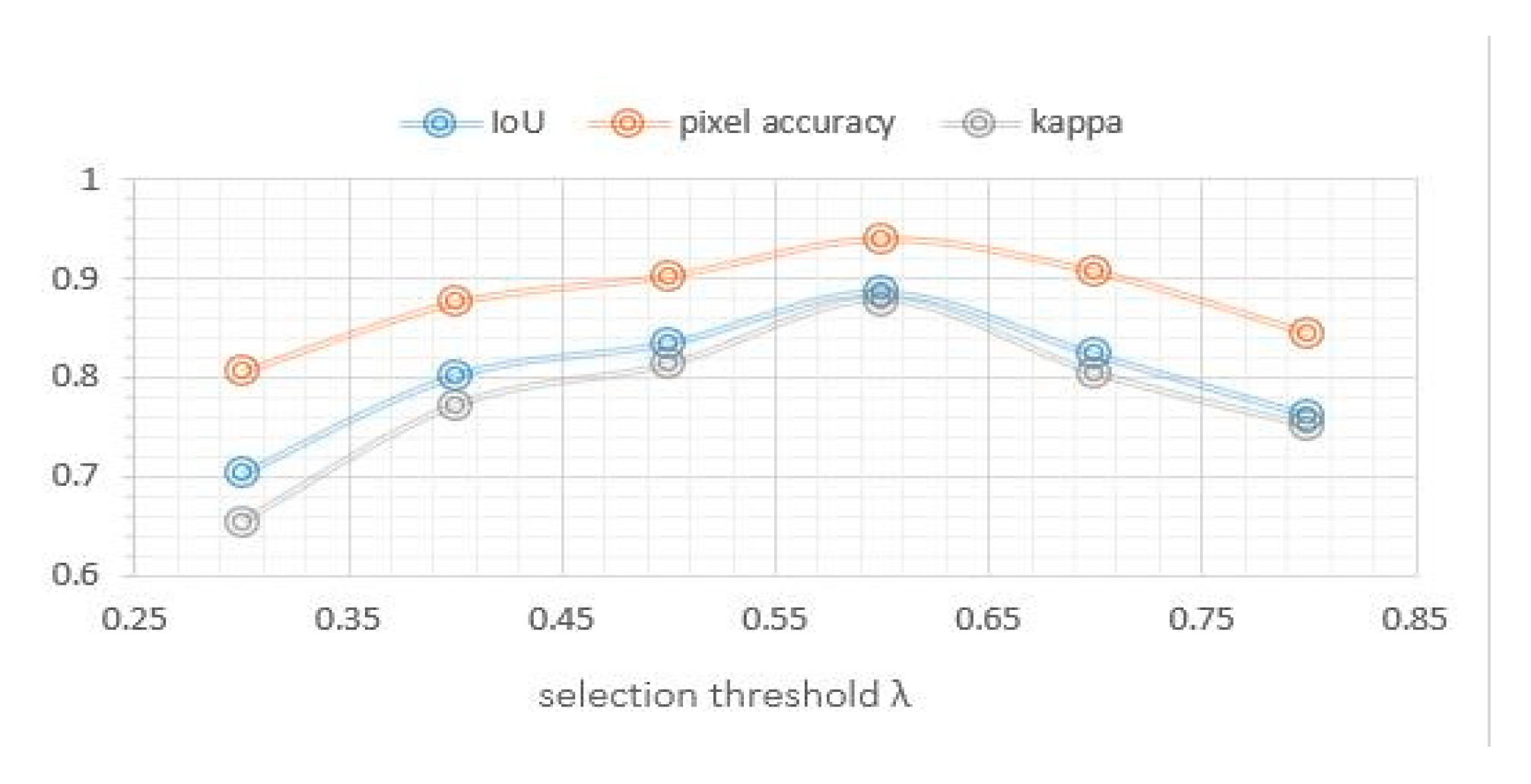 Sensors 20 01465 g014