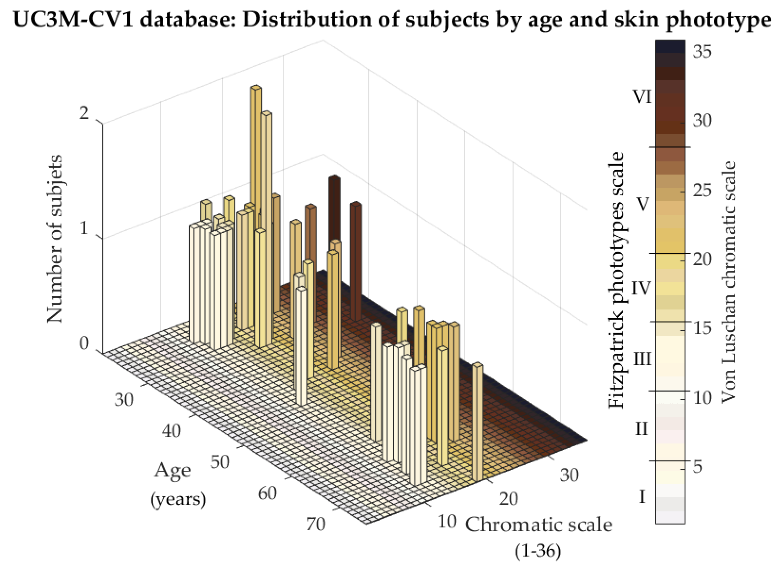 Sensors 20 01469 g009