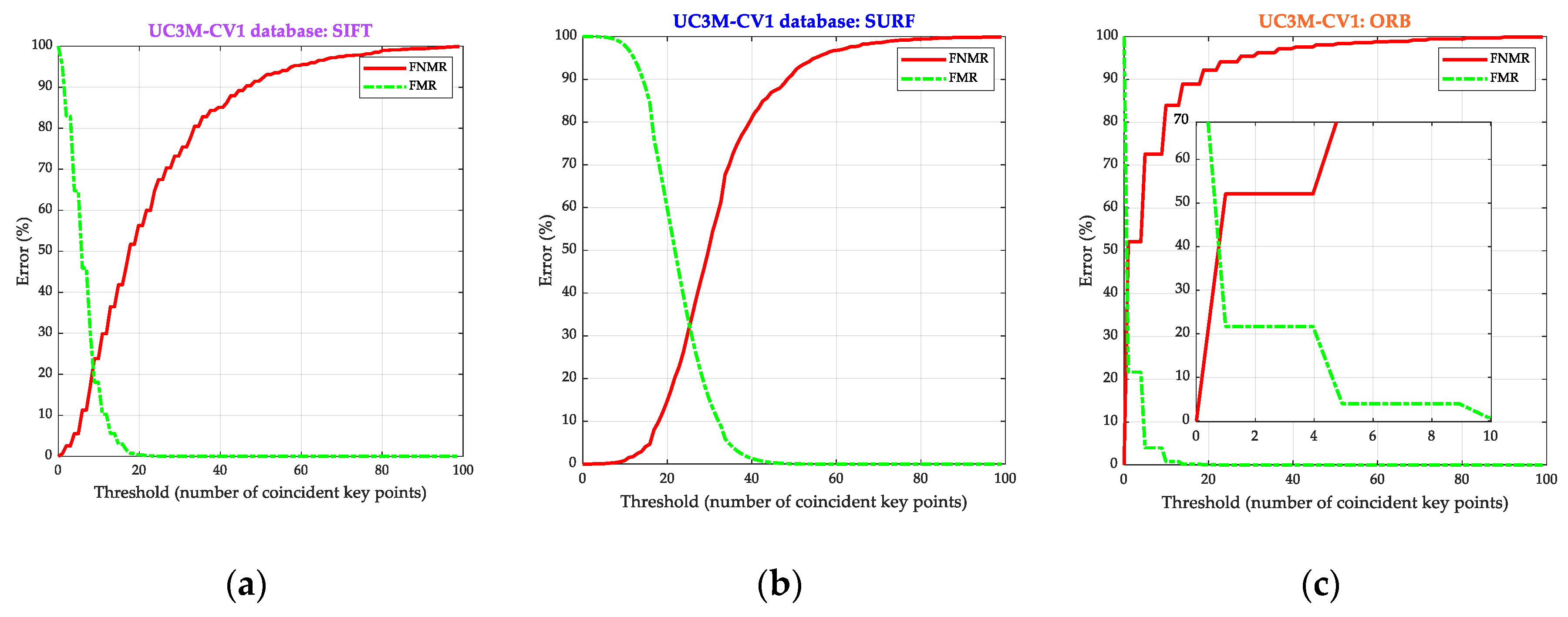 Sensors 20 01469 g012