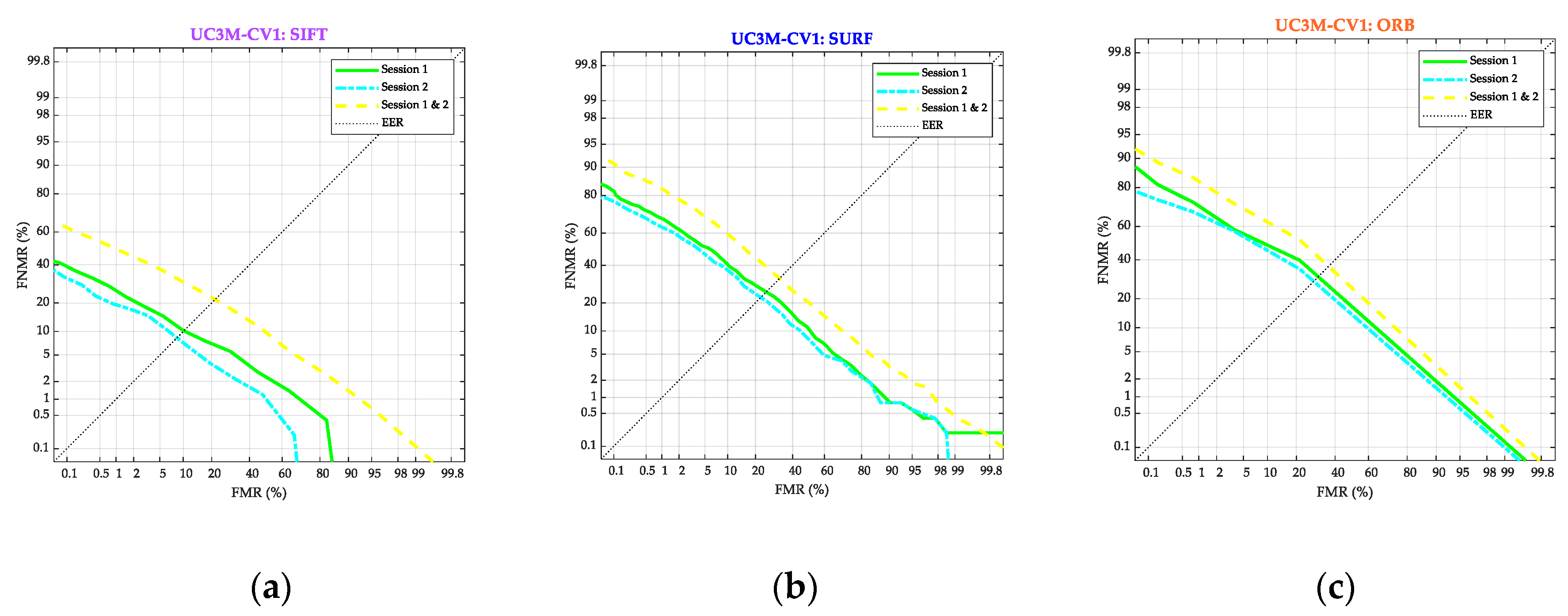 Sensors 20 01469 g013