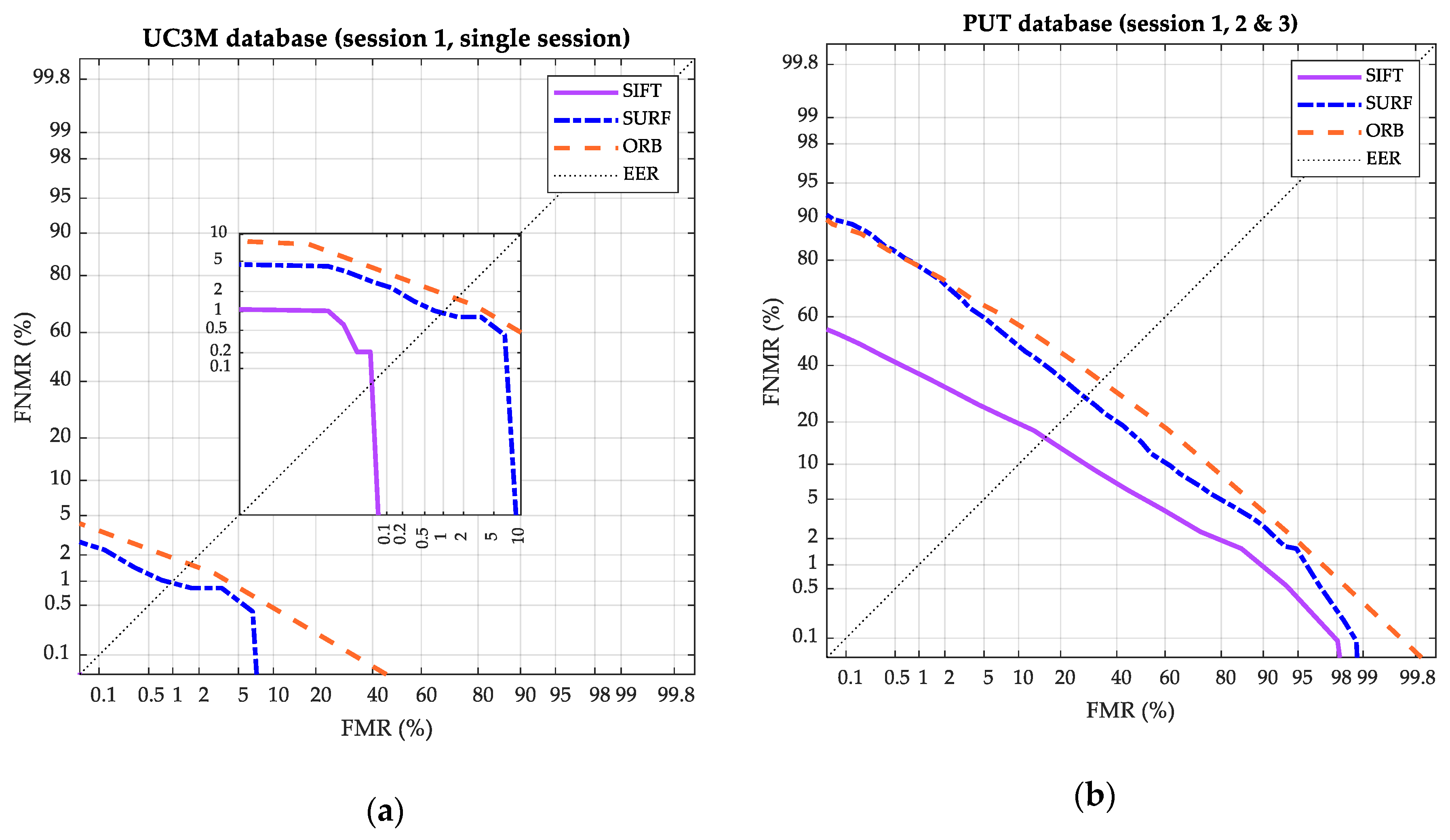 Sensors 20 01469 g015