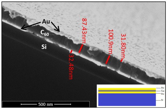 Microcavity Enhanced Raman Spectroscopy of Fullerene C60 Microcavity Enhanced Raman Spectroscopy of Fullerene C60
