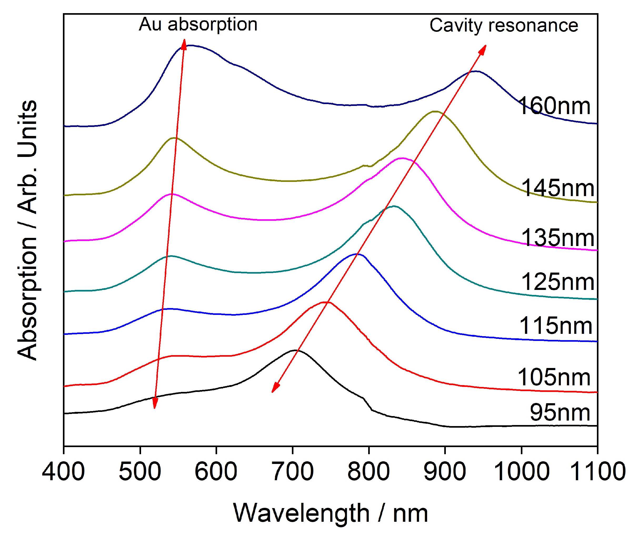 Sensors 20 01470 g002