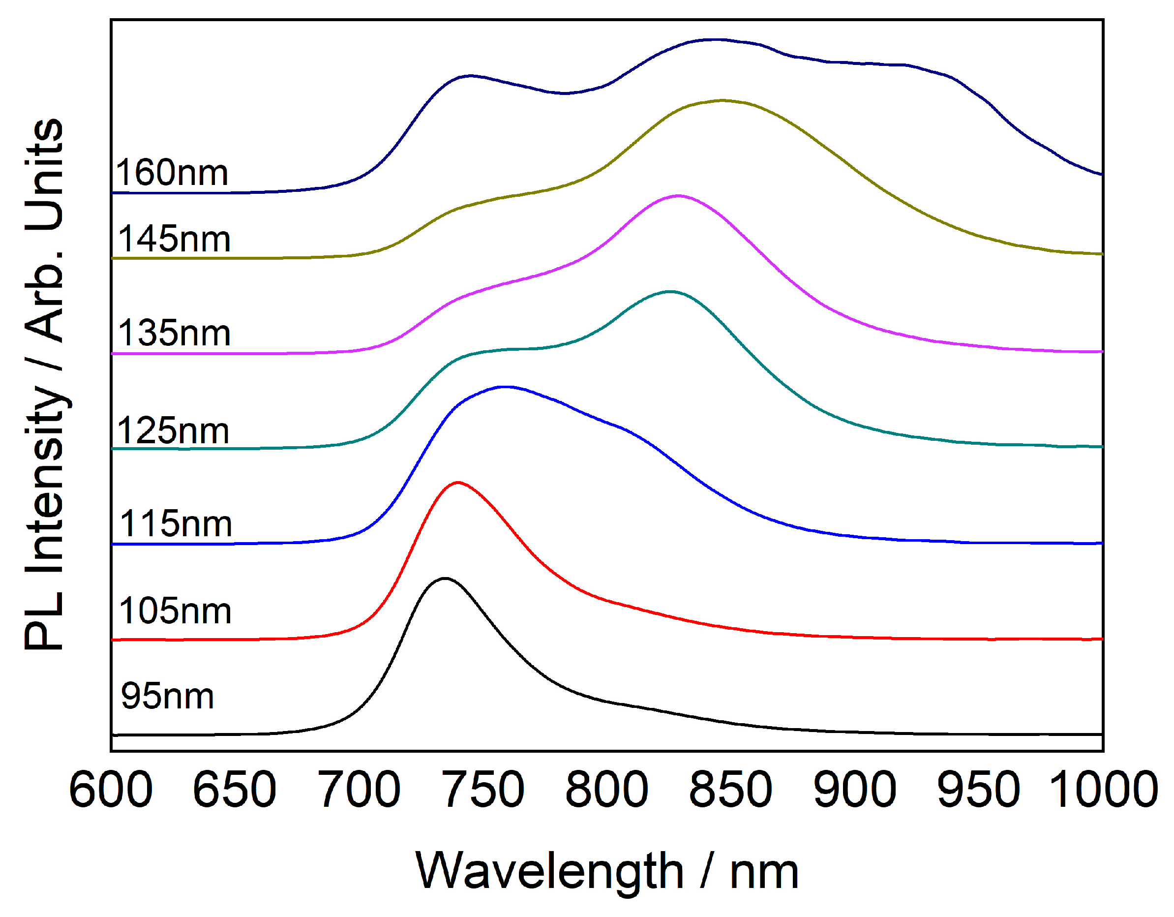 Sensors 20 01470 g006