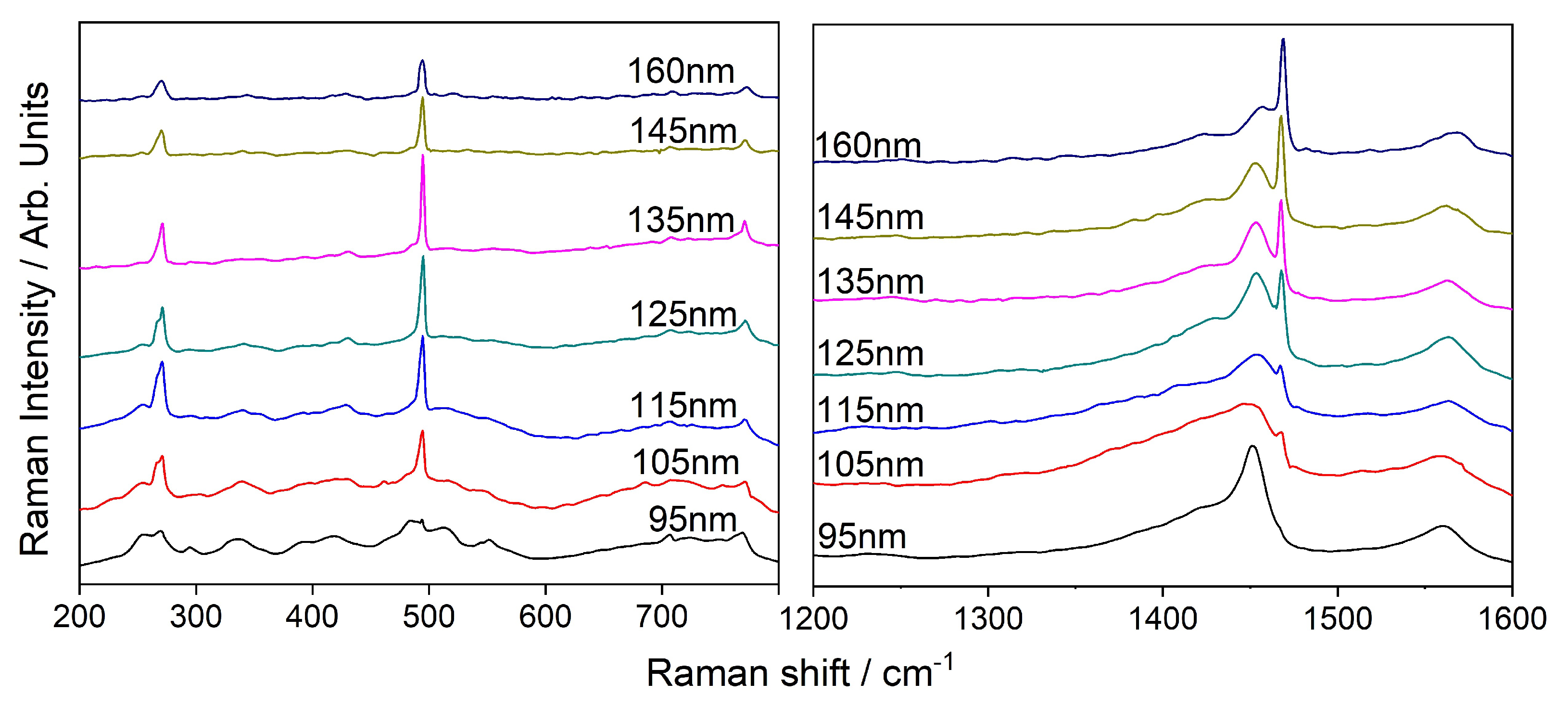 Sensors 20 01470 g007