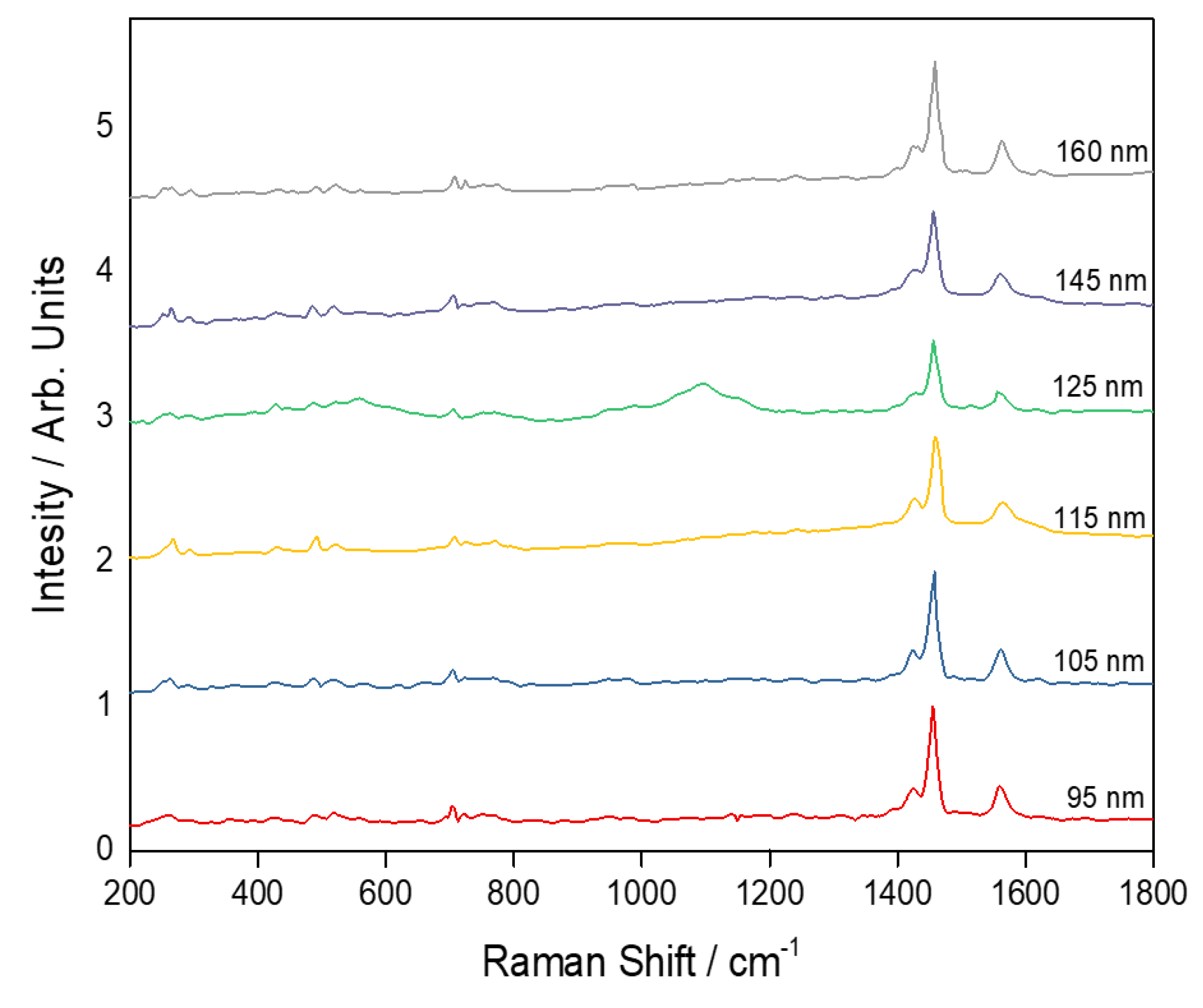 Sensors 20 01470 g008