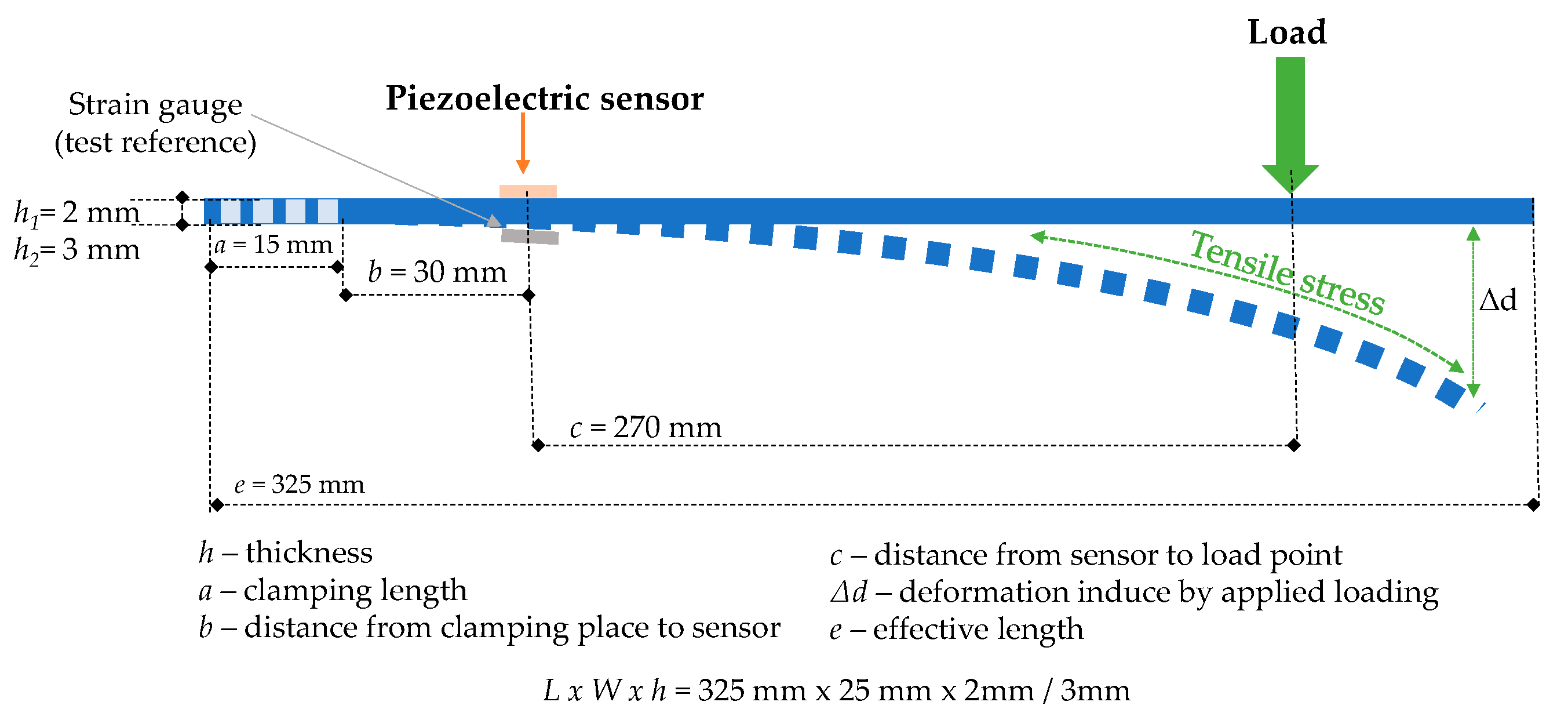 Sensors Free FullText LowCost Piezoelectric Sensors for Time