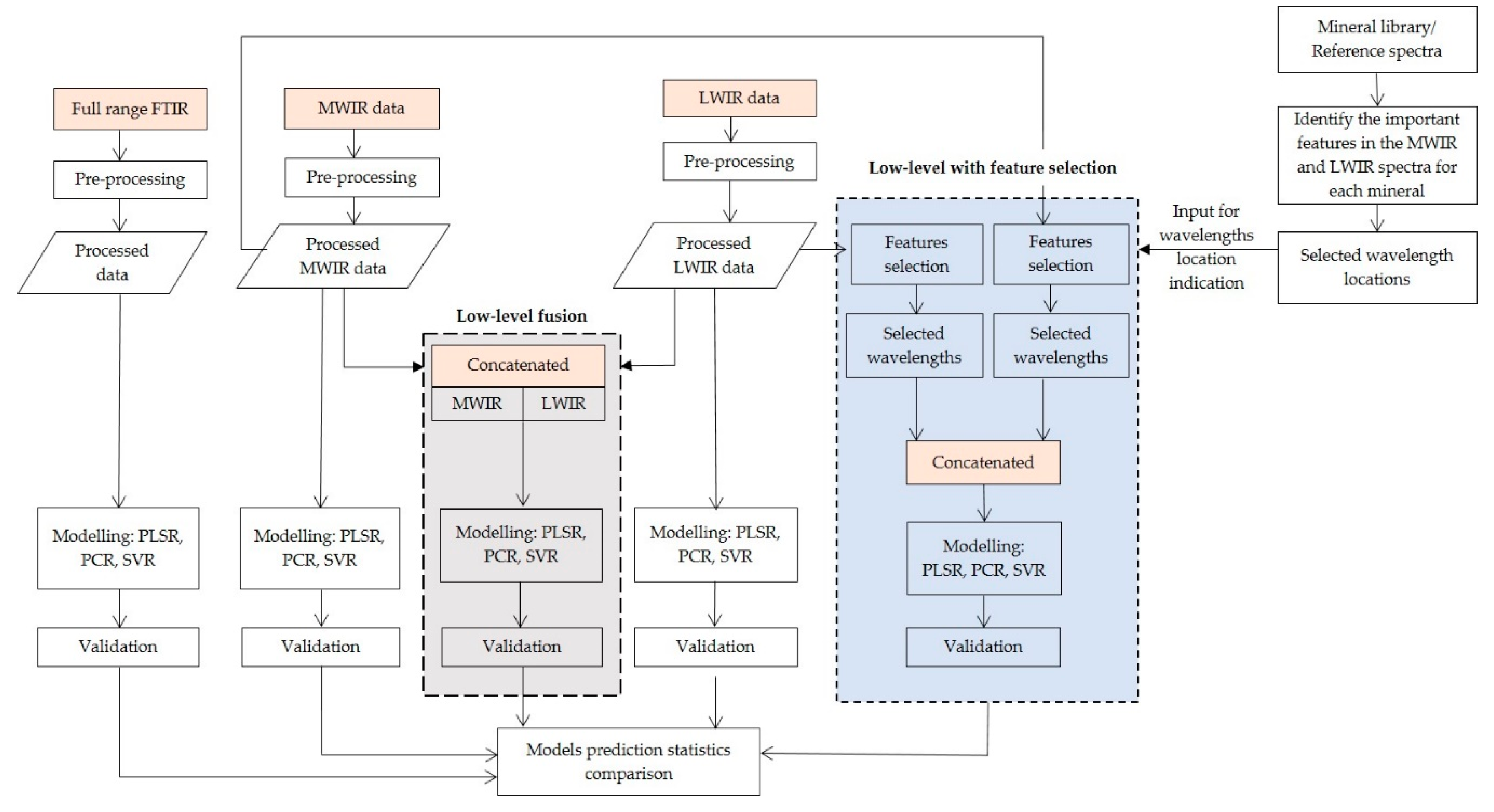 Sensors 20 01472 g002 Sensors 20 01472 g002