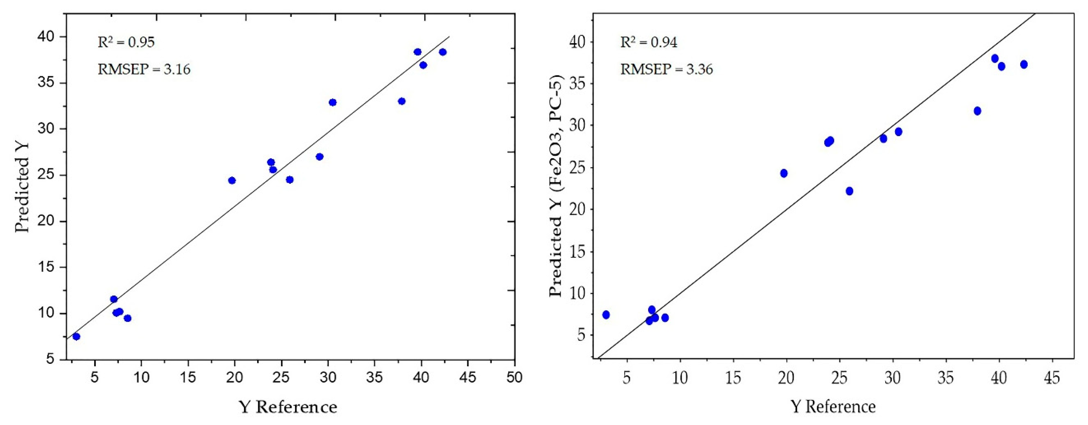 Sensors 20 01472 g005 Sensors 20 01472 g005