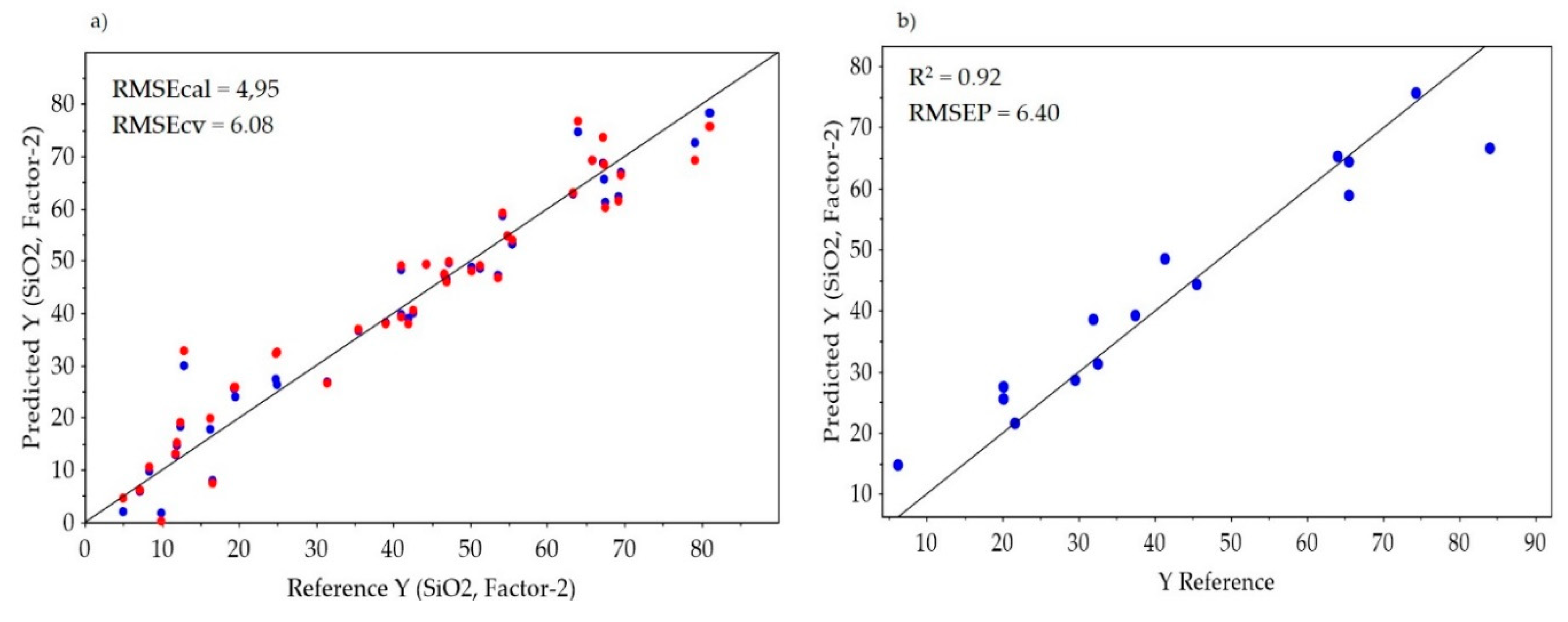 Sensors 20 01472 g007 Sensors 20 01472 g007