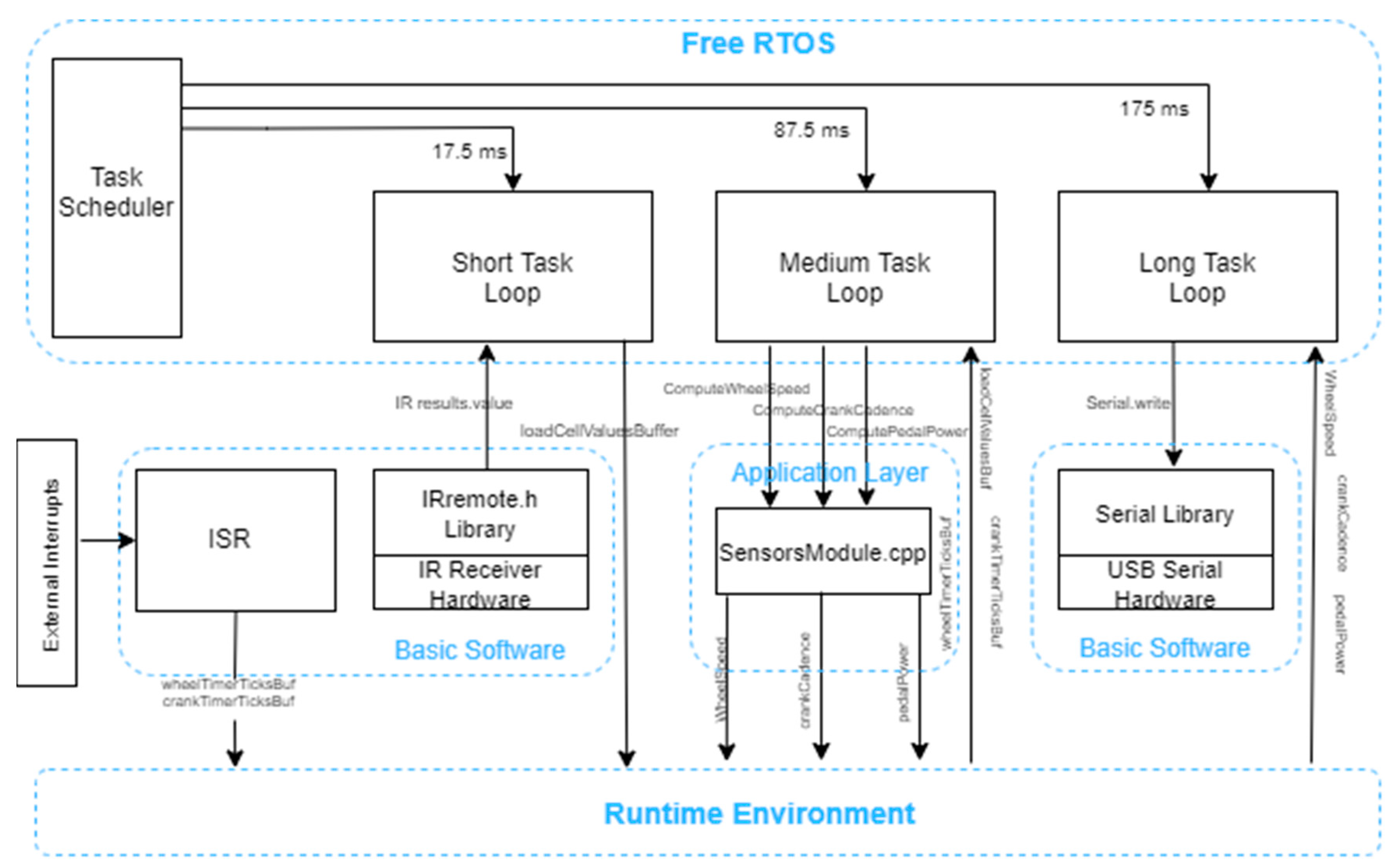 Connected Bike-smart IoT-based Cycling ... Circuit Diagram