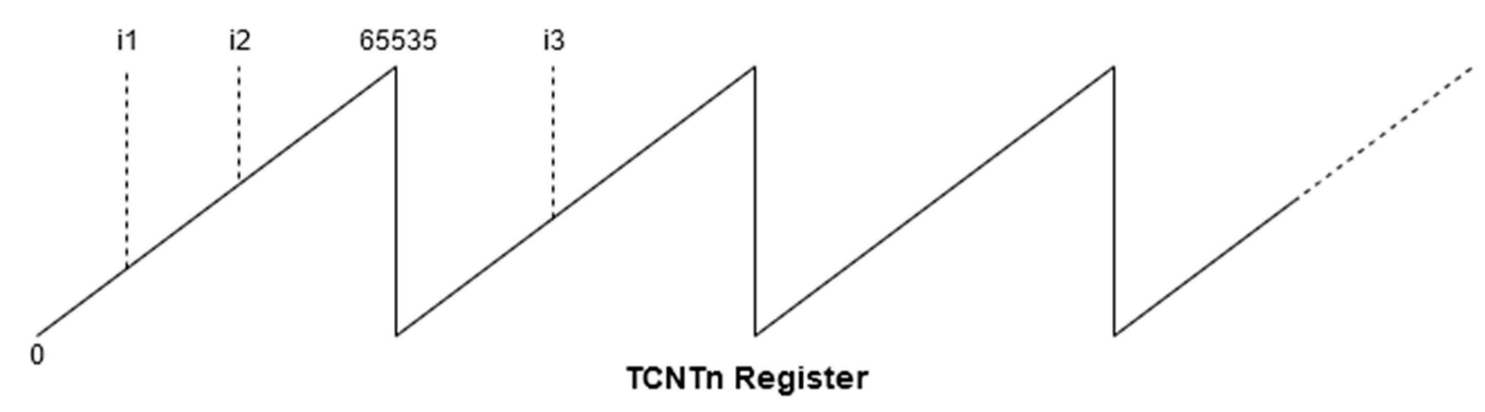 Sensors 20 01473 g007