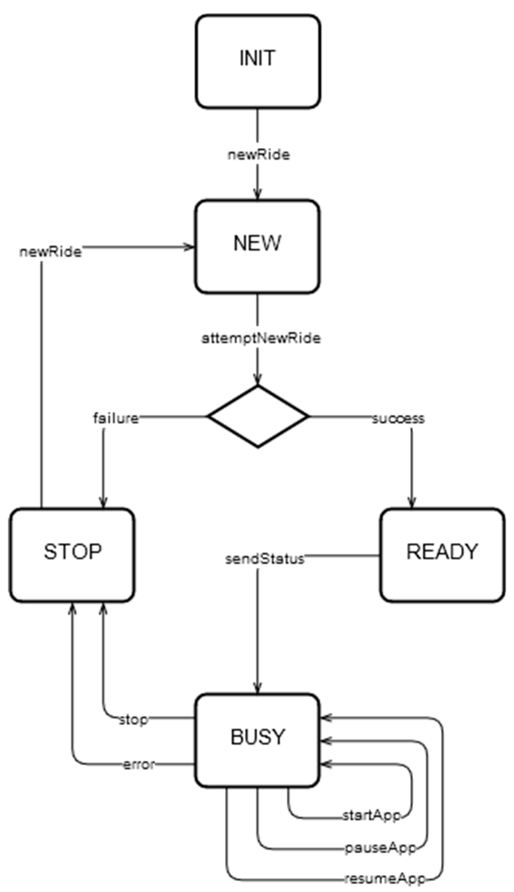 Sensors 20 01473 g010