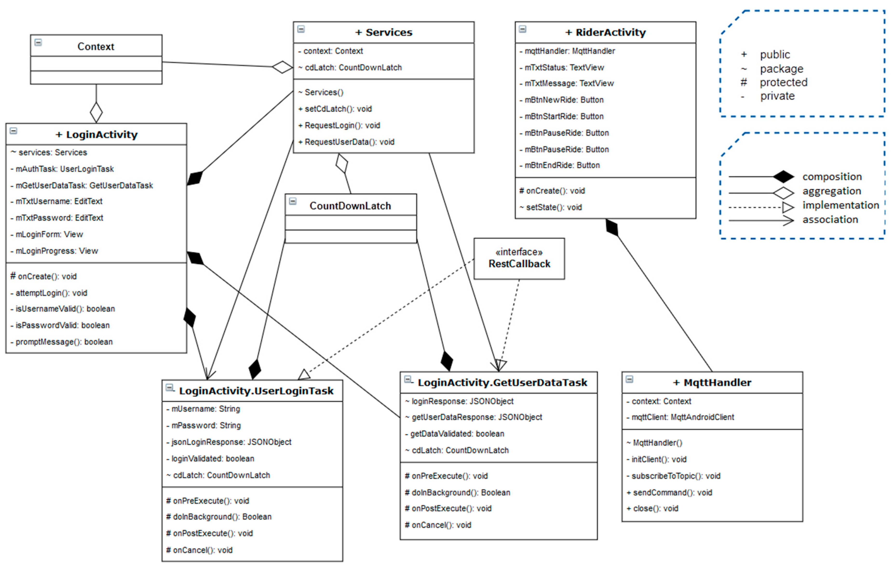 Sensors 20 01473 g012