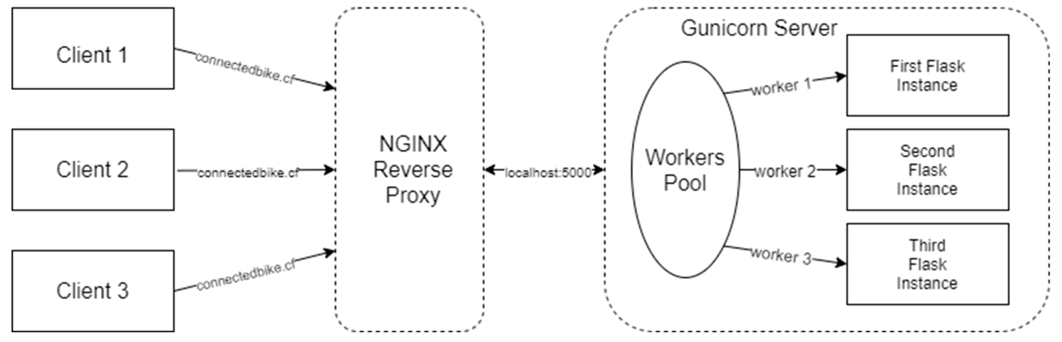 Sensors 20 01473 g014