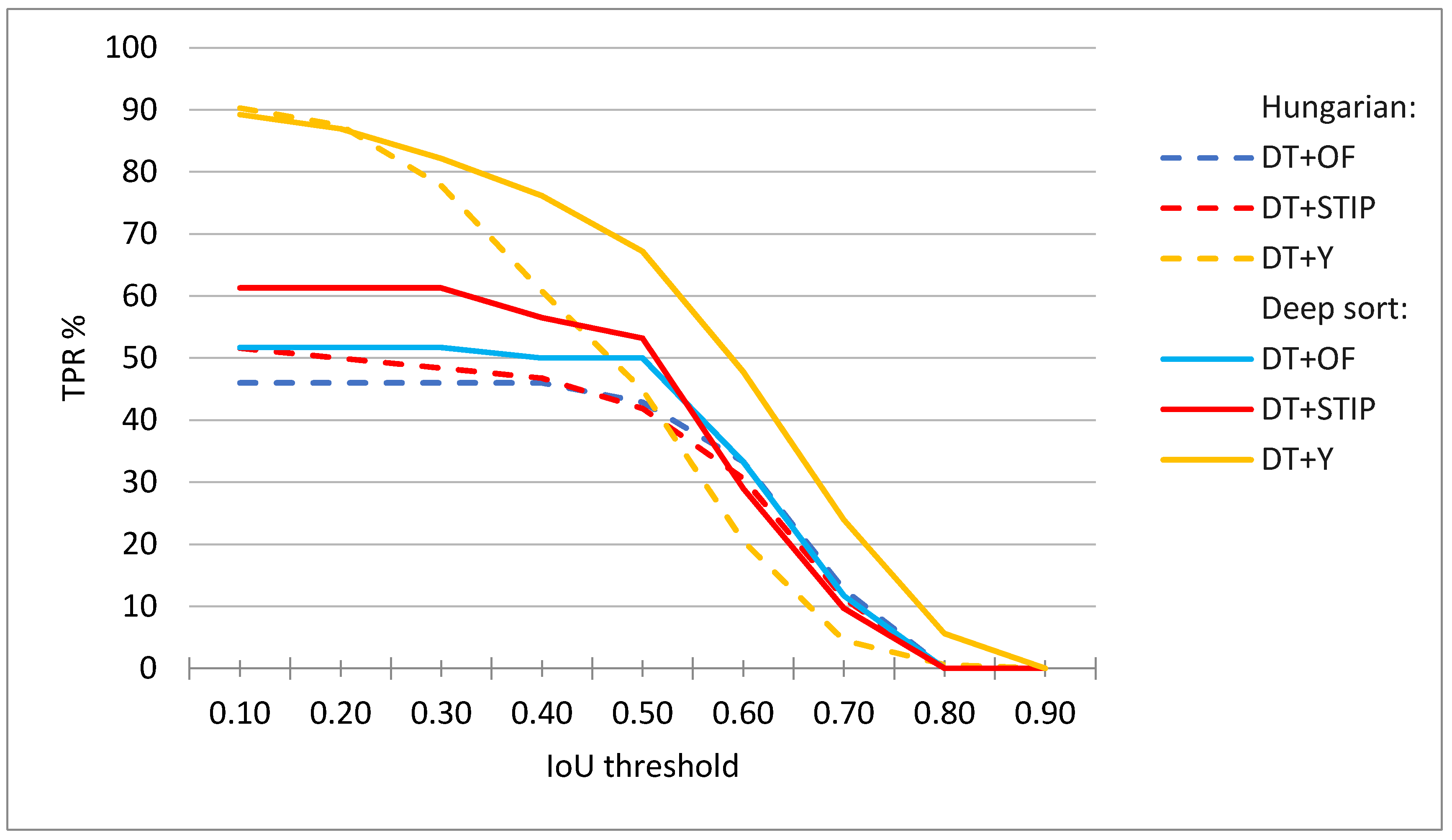 Sensors 20 01475 g015
