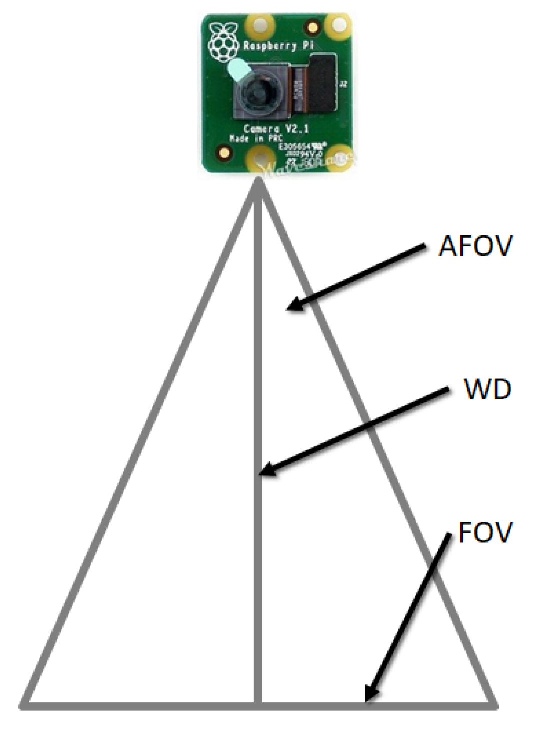 Sensors 20 01476 g014 550
