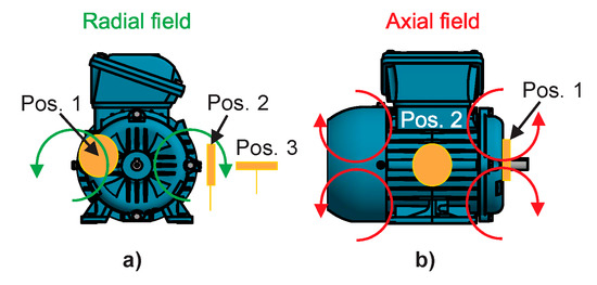 Dissertation of fault detection in induction motor using neural network