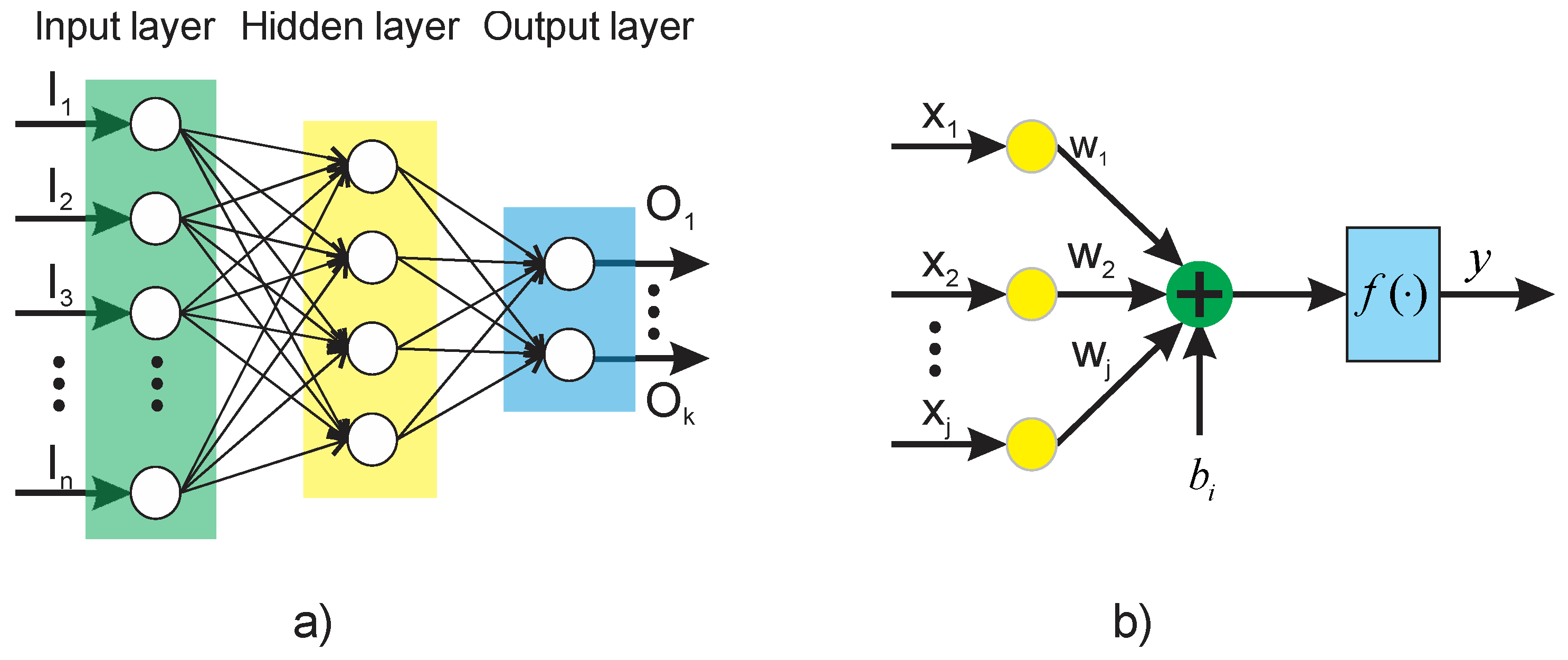 Sensors 20 01477 g003