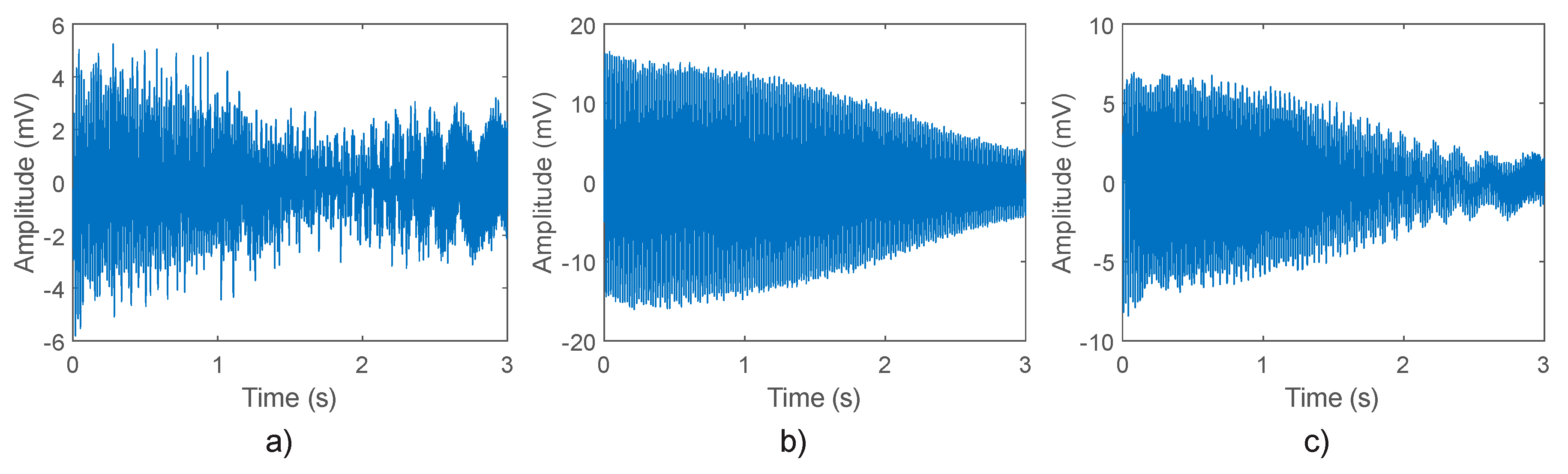Sensors 20 01477 g007