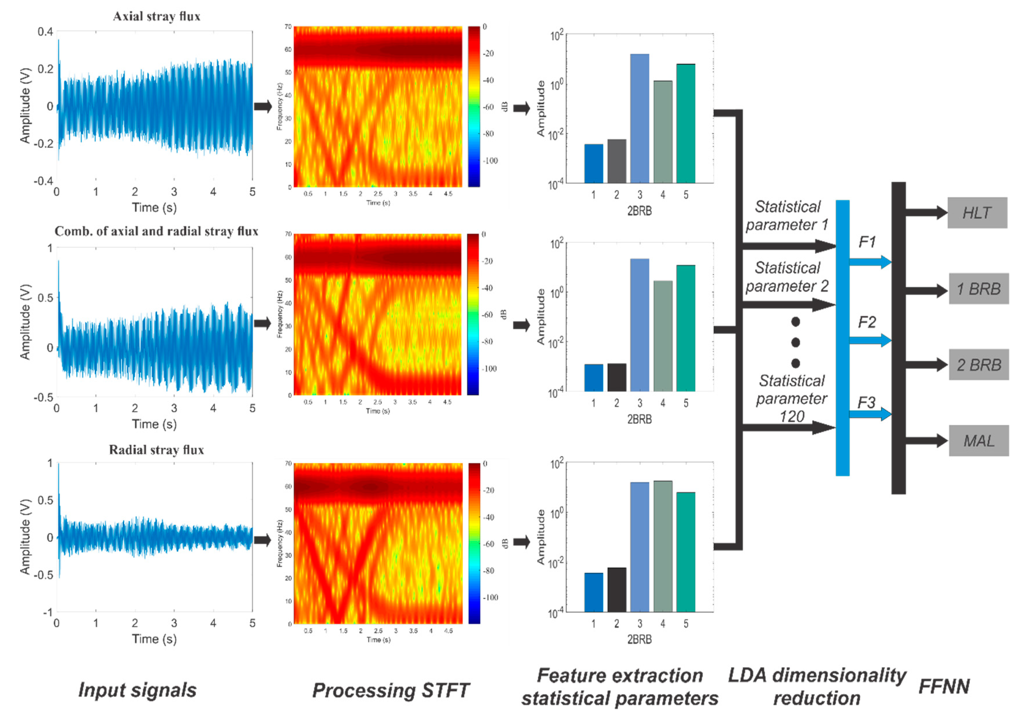 Sensors 20 01477 g009