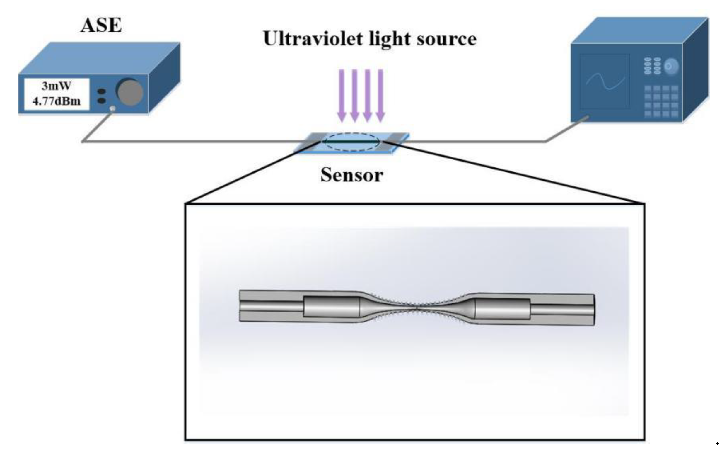 Sensors 20 01478 g001
