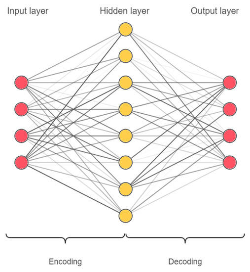 Radial Basis Function Neural Network with Localized Stochastic 