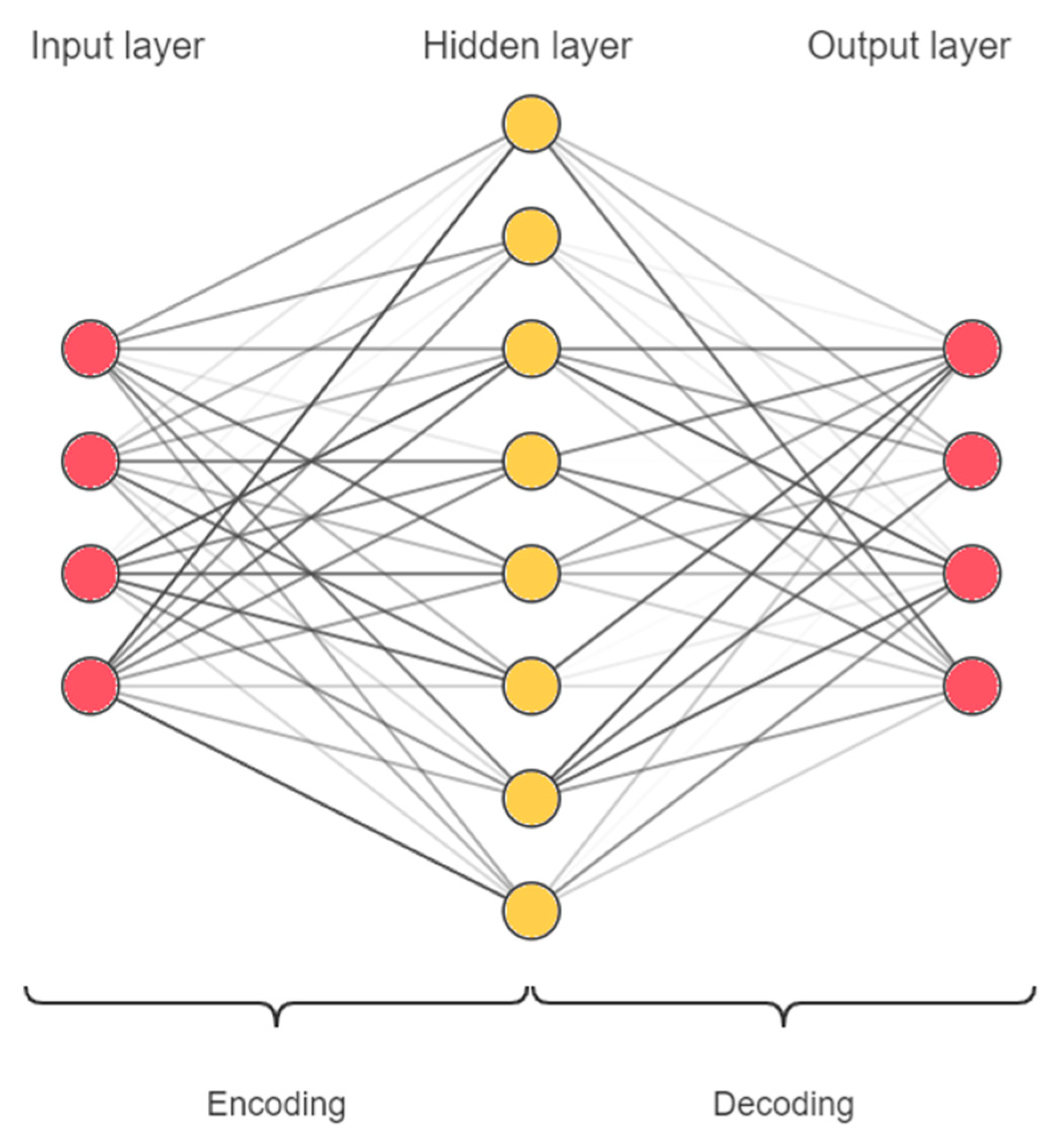 Fuzzy neural network