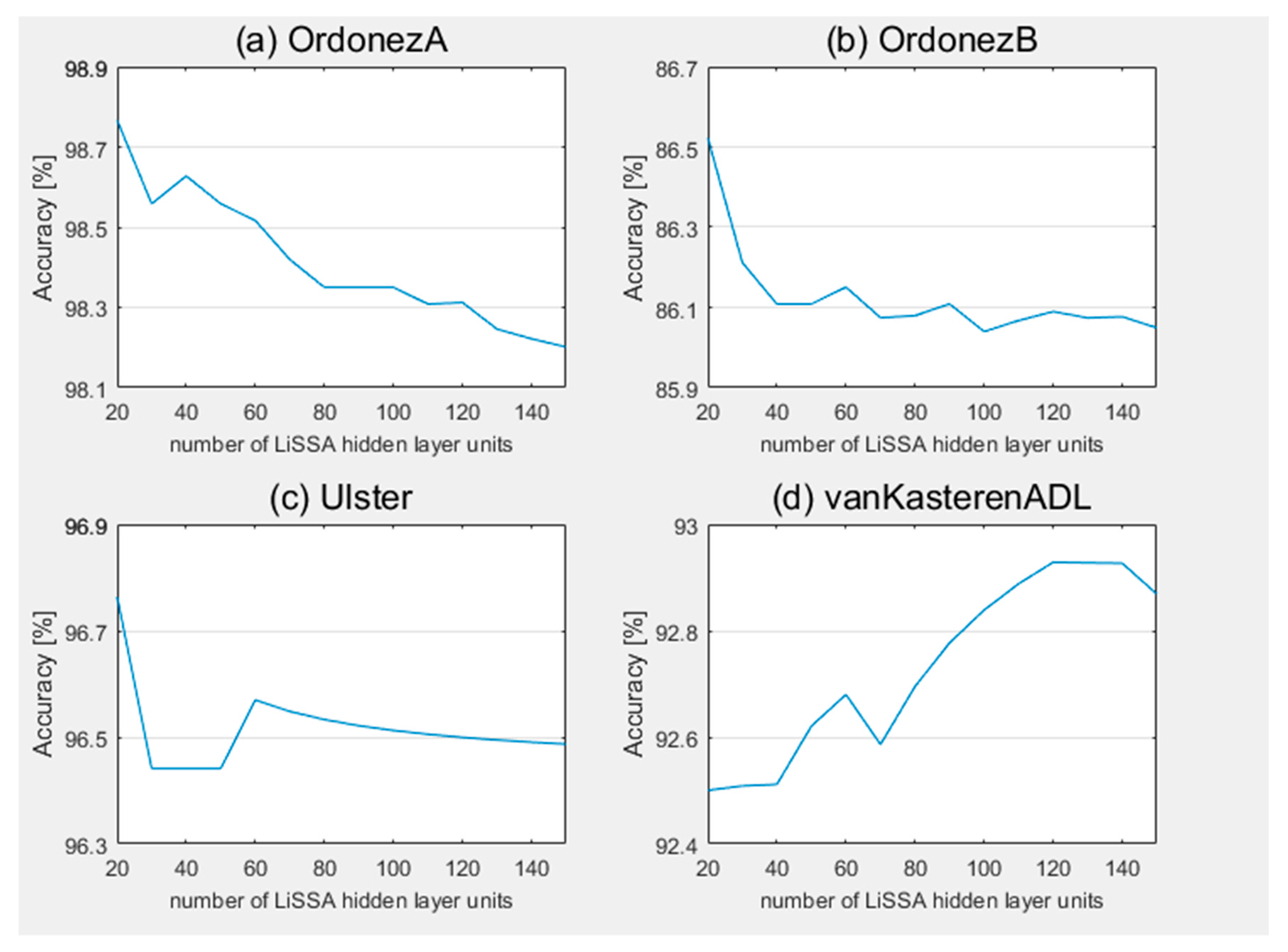 Sensors 20 01479 g003
