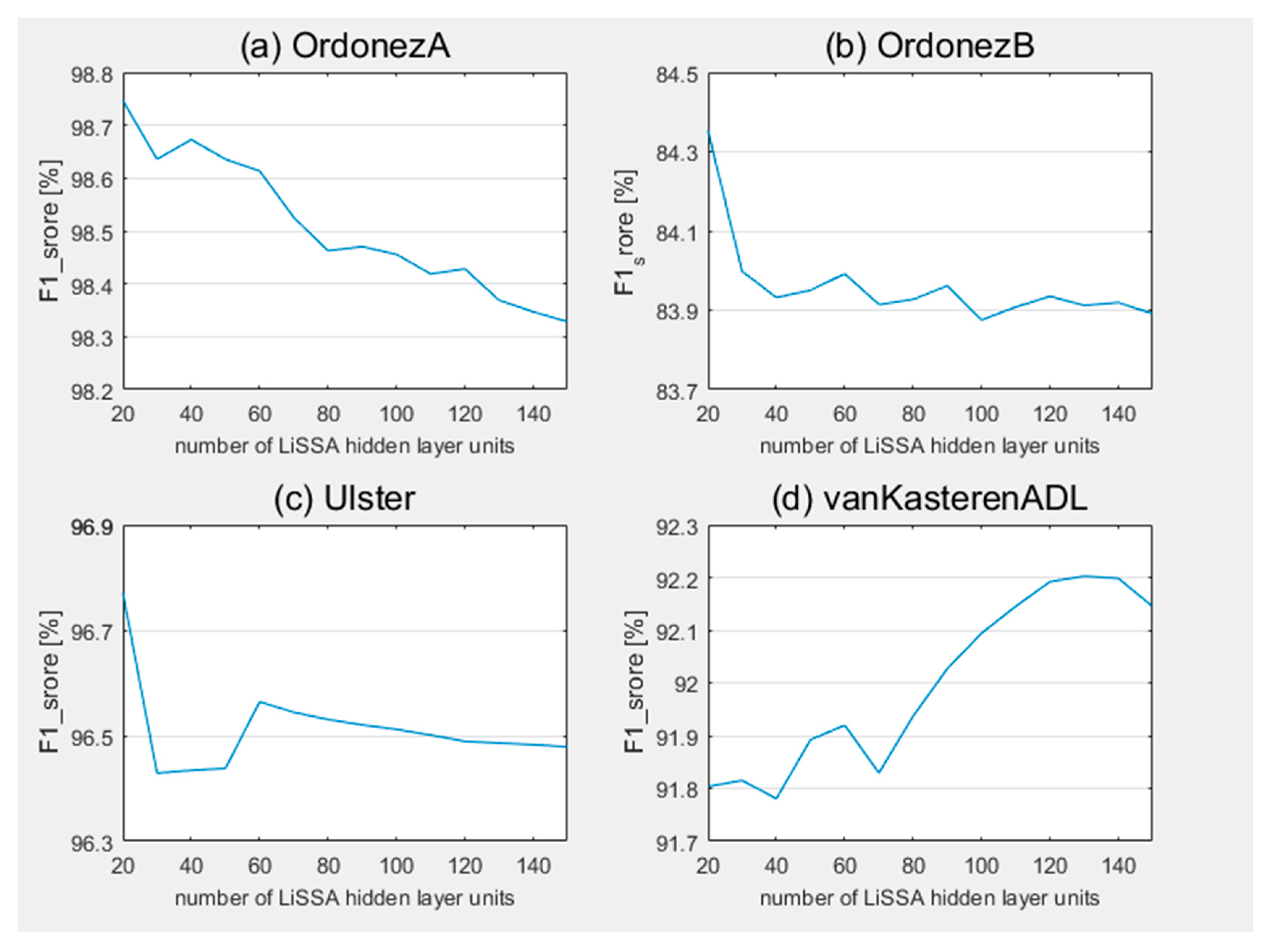 Sensors 20 01479 g004