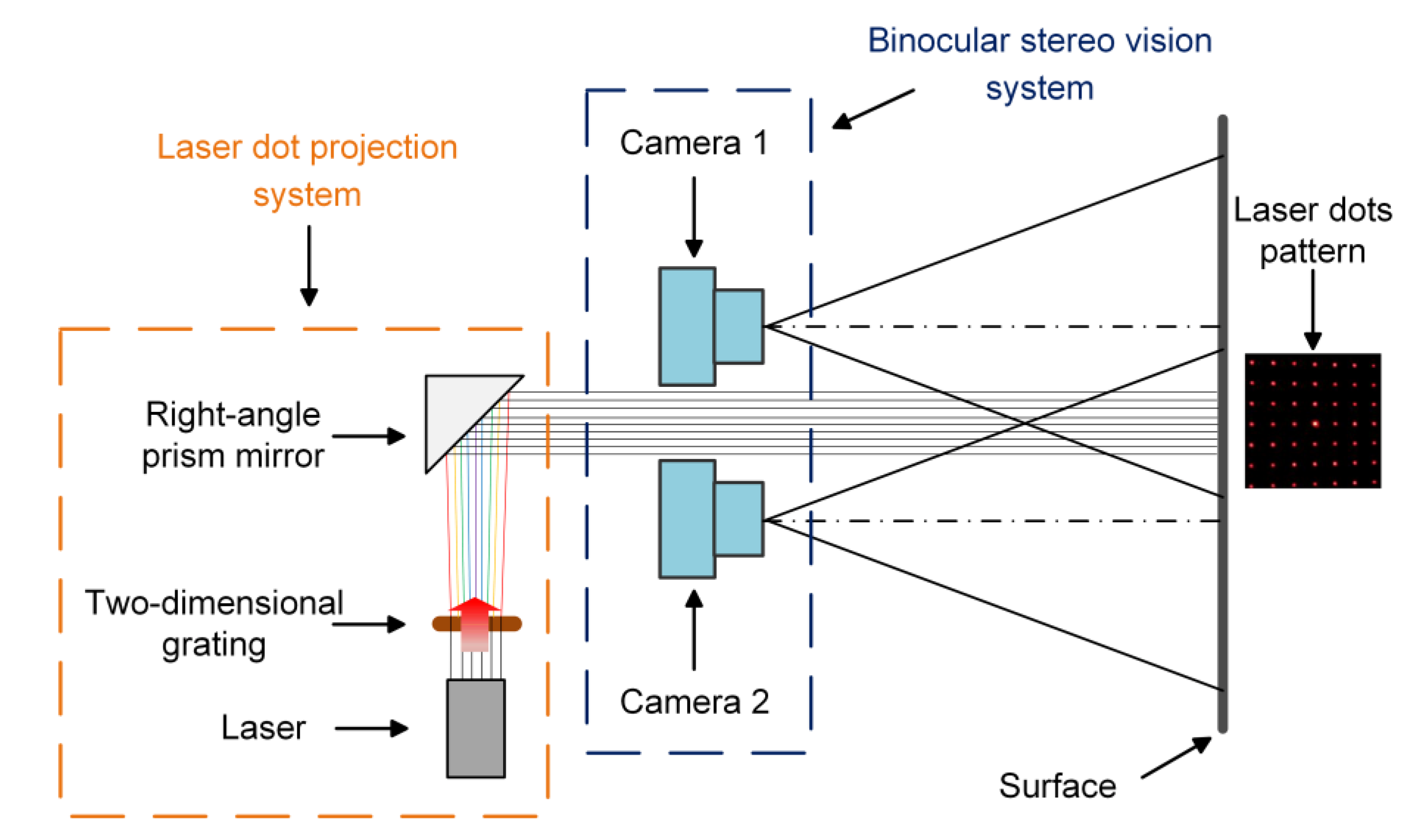 Sensors 20 01485 g003 Sensors 20 01485 g003
