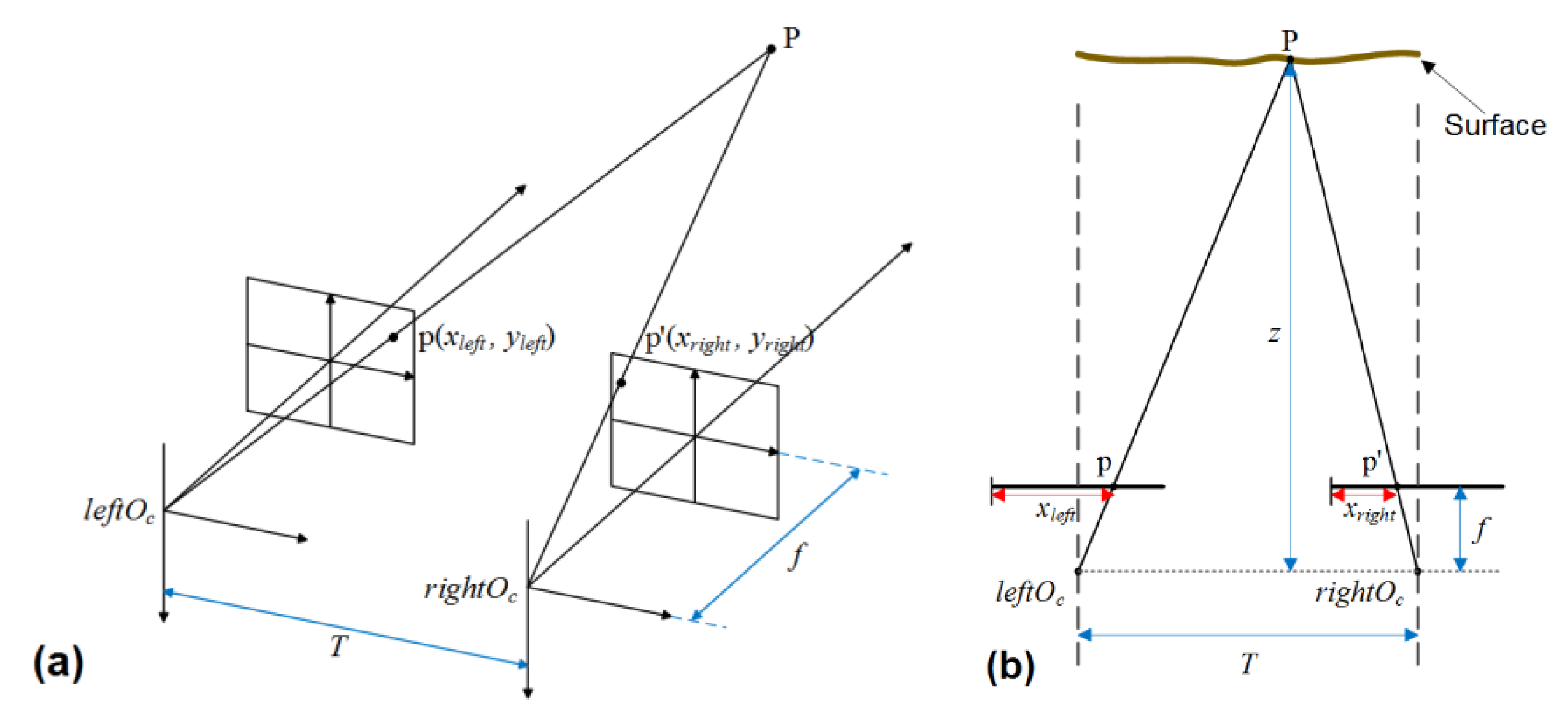 Sensors 20 01485 g004 Sensors 20 01485 g004
