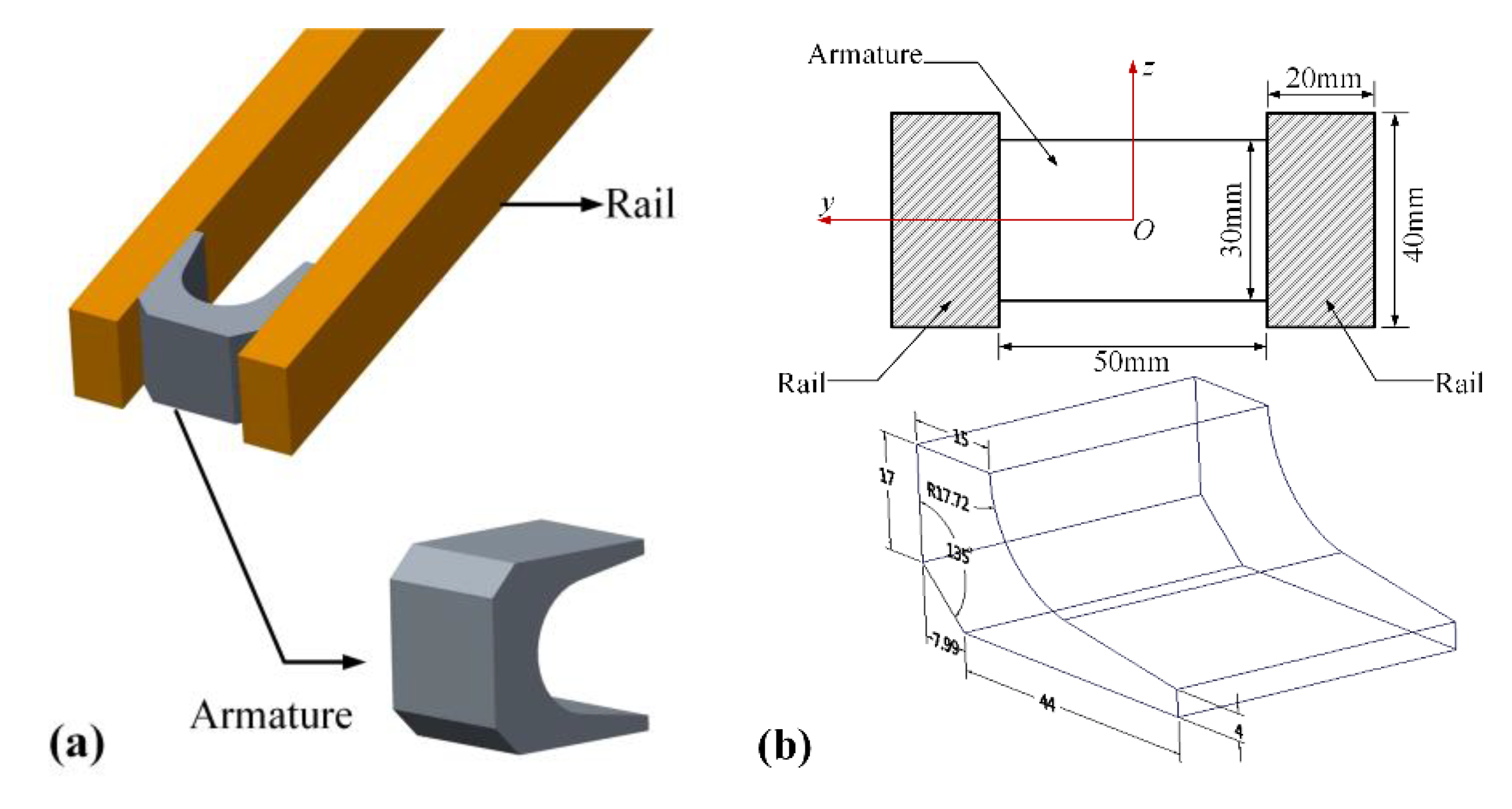 Sensors 20 01485 g008 Sensors 20 01485 g008
