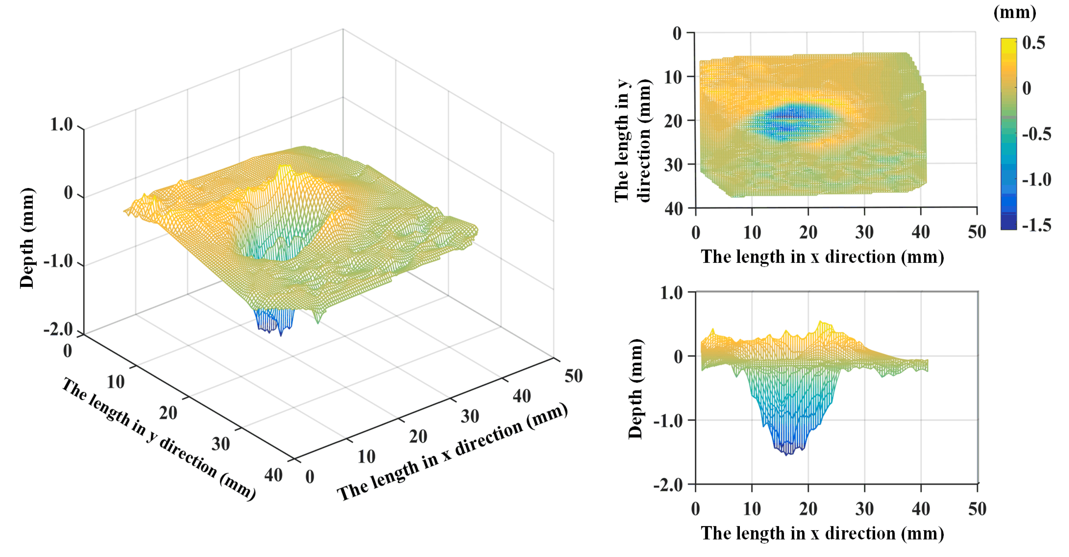 Sensors 20 01485 g015 Sensors 20 01485 g015