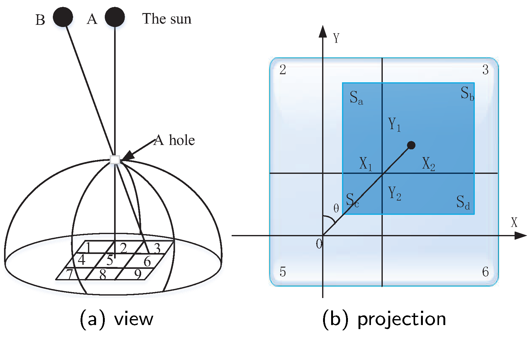 Sensors 20 01487 g004