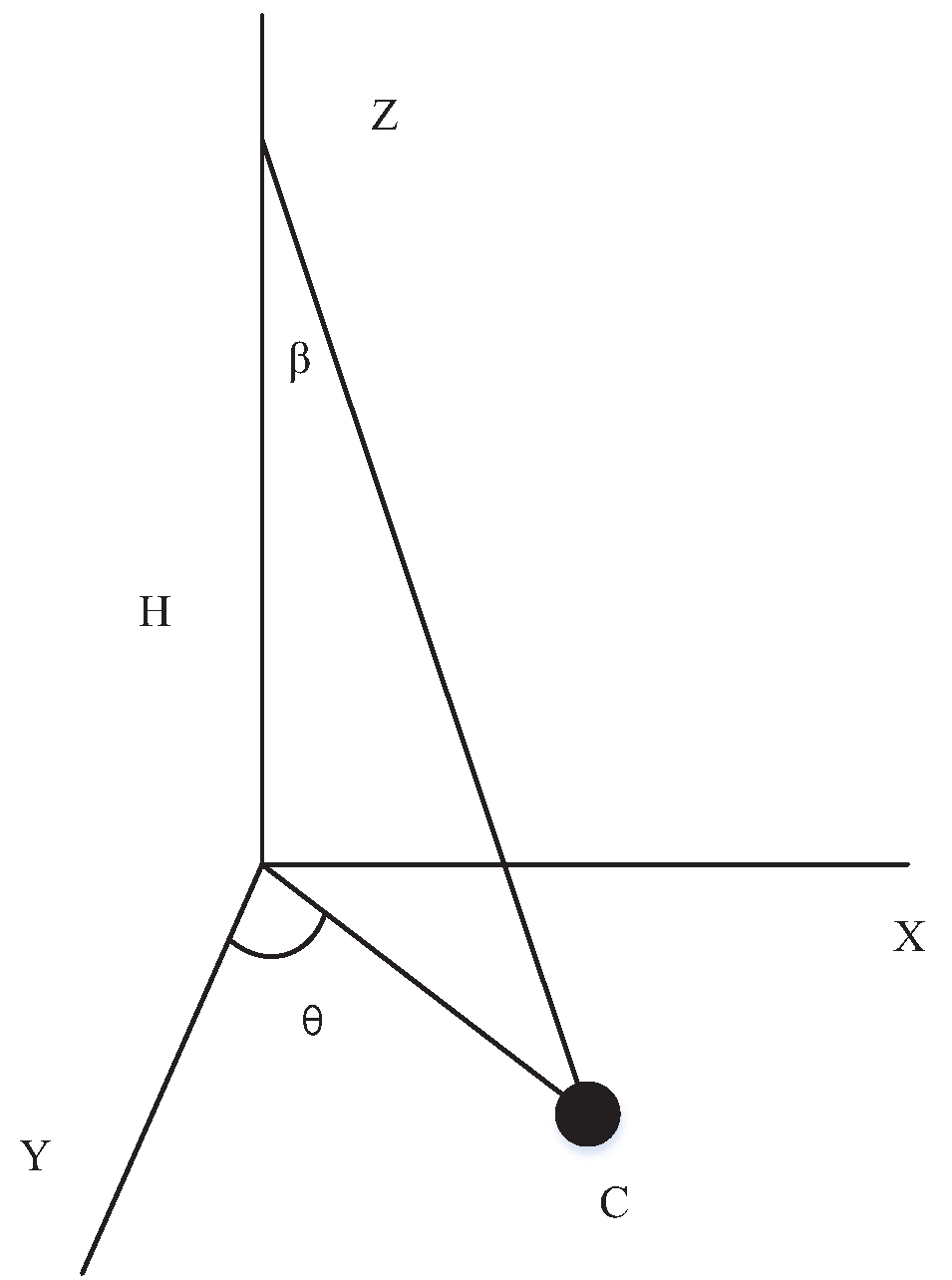 Sensors 20 01487 g005
